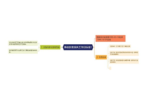 事故伤害损失工作日标准1