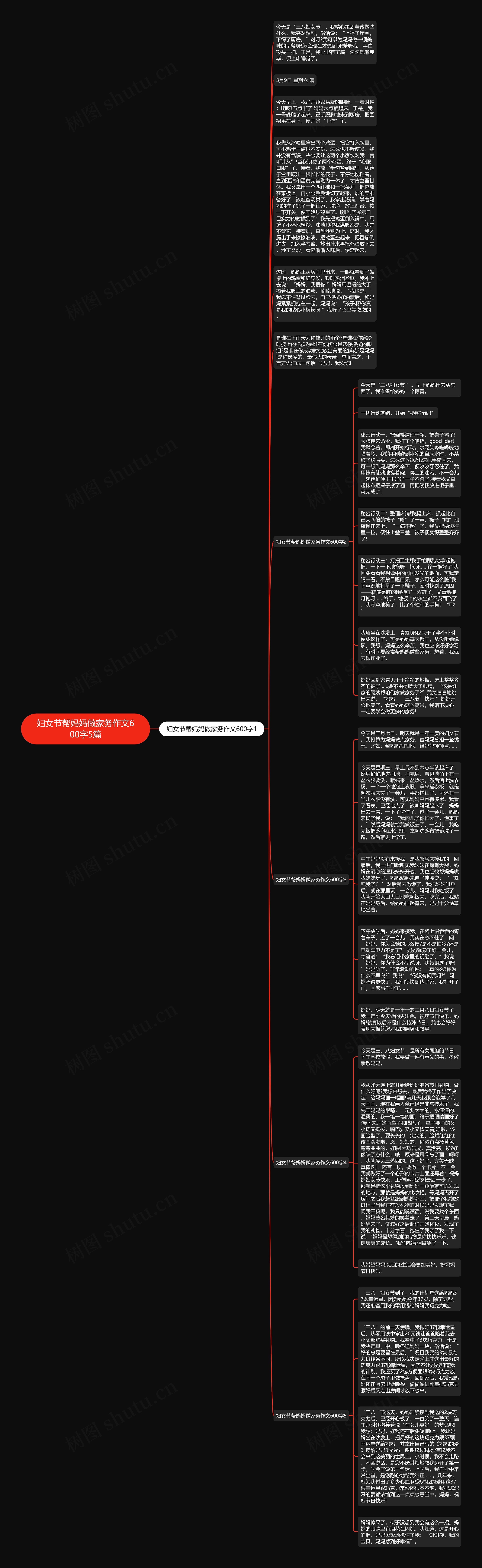 妇女节帮妈妈做家务作文600字5篇
