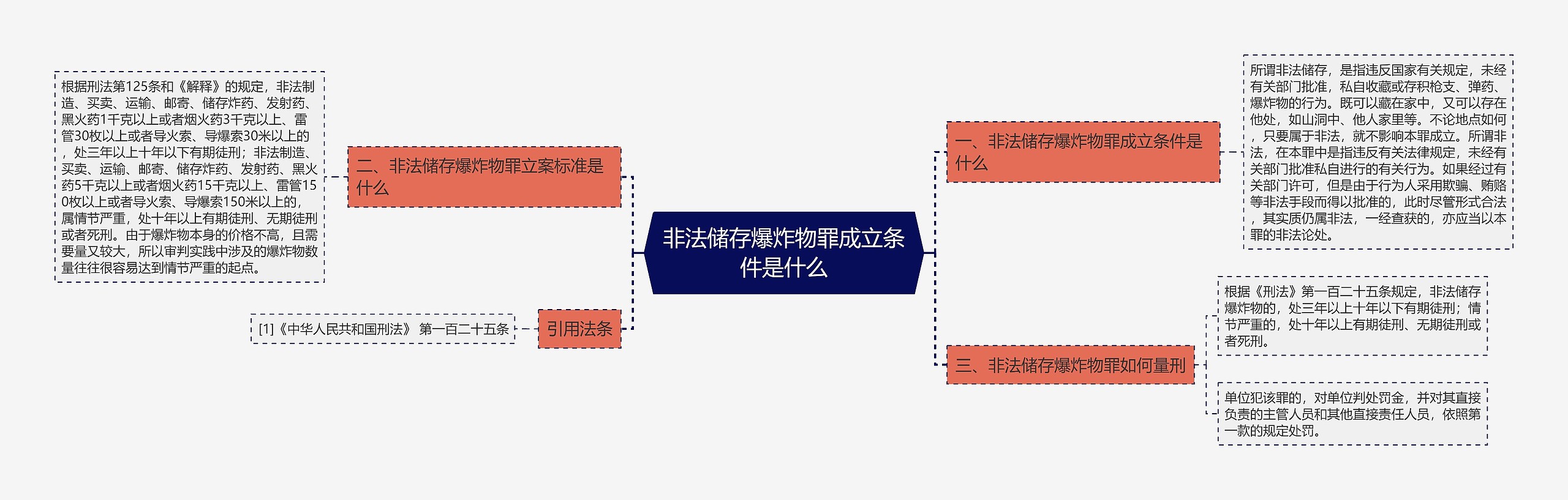 非法储存爆炸物罪成立条件是什么