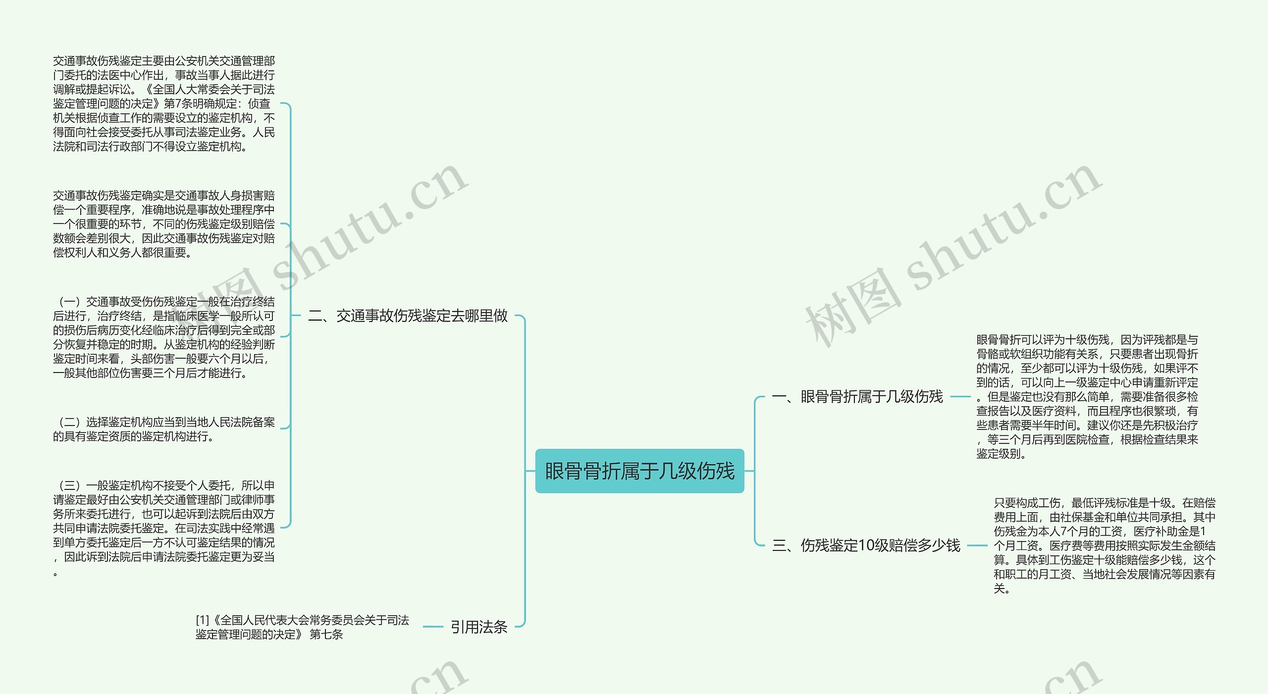 眼骨骨折属于几级伤残思维导图