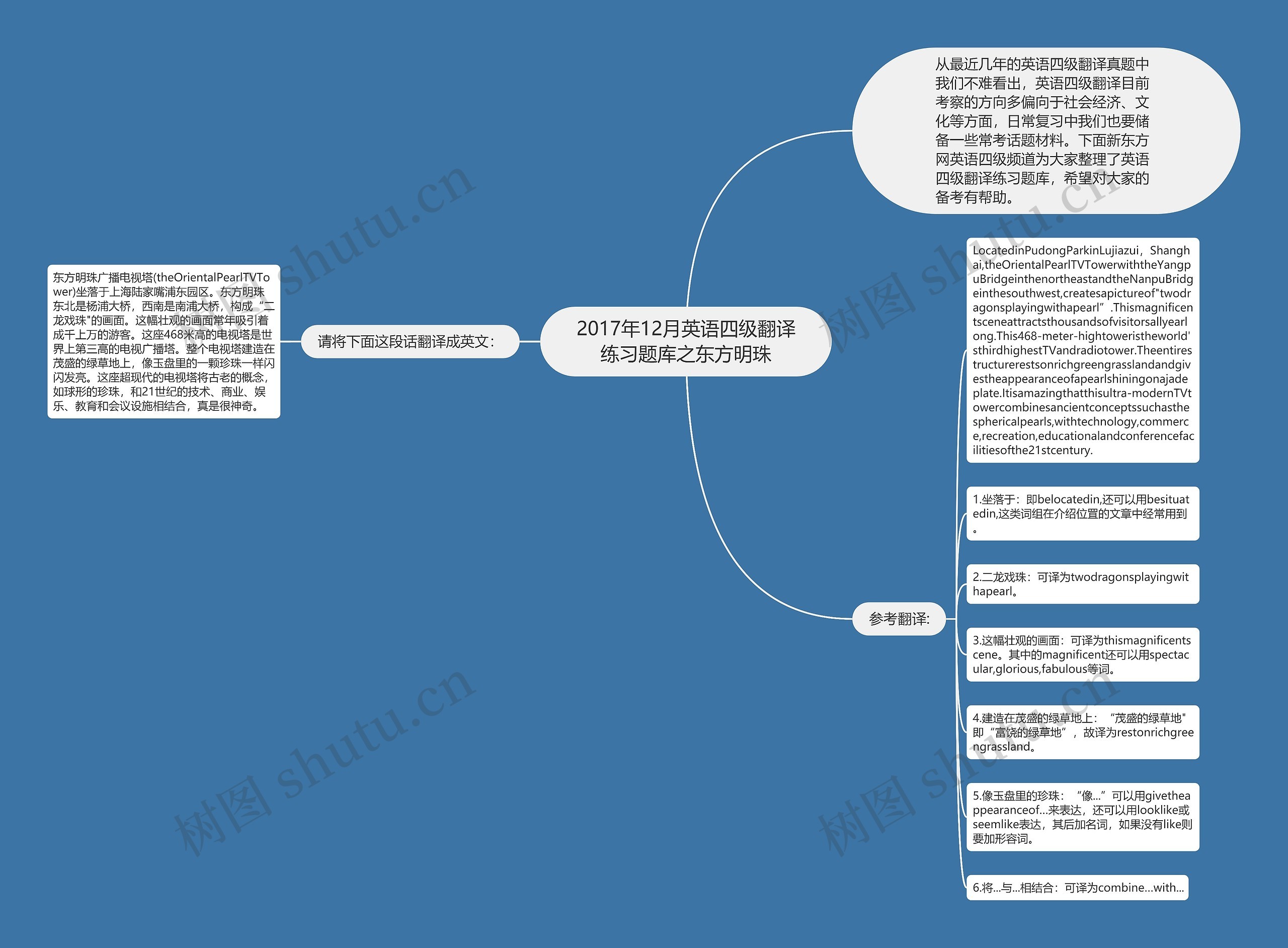 2017年12月英语四级翻译练习题库之东方明珠思维导图