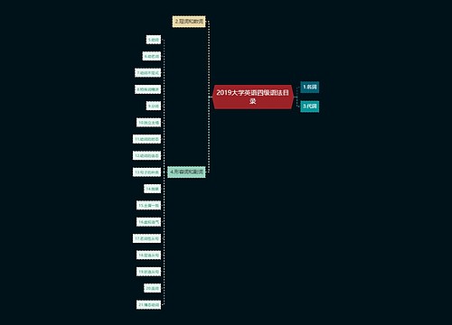 2019大学英语四级语法目录
