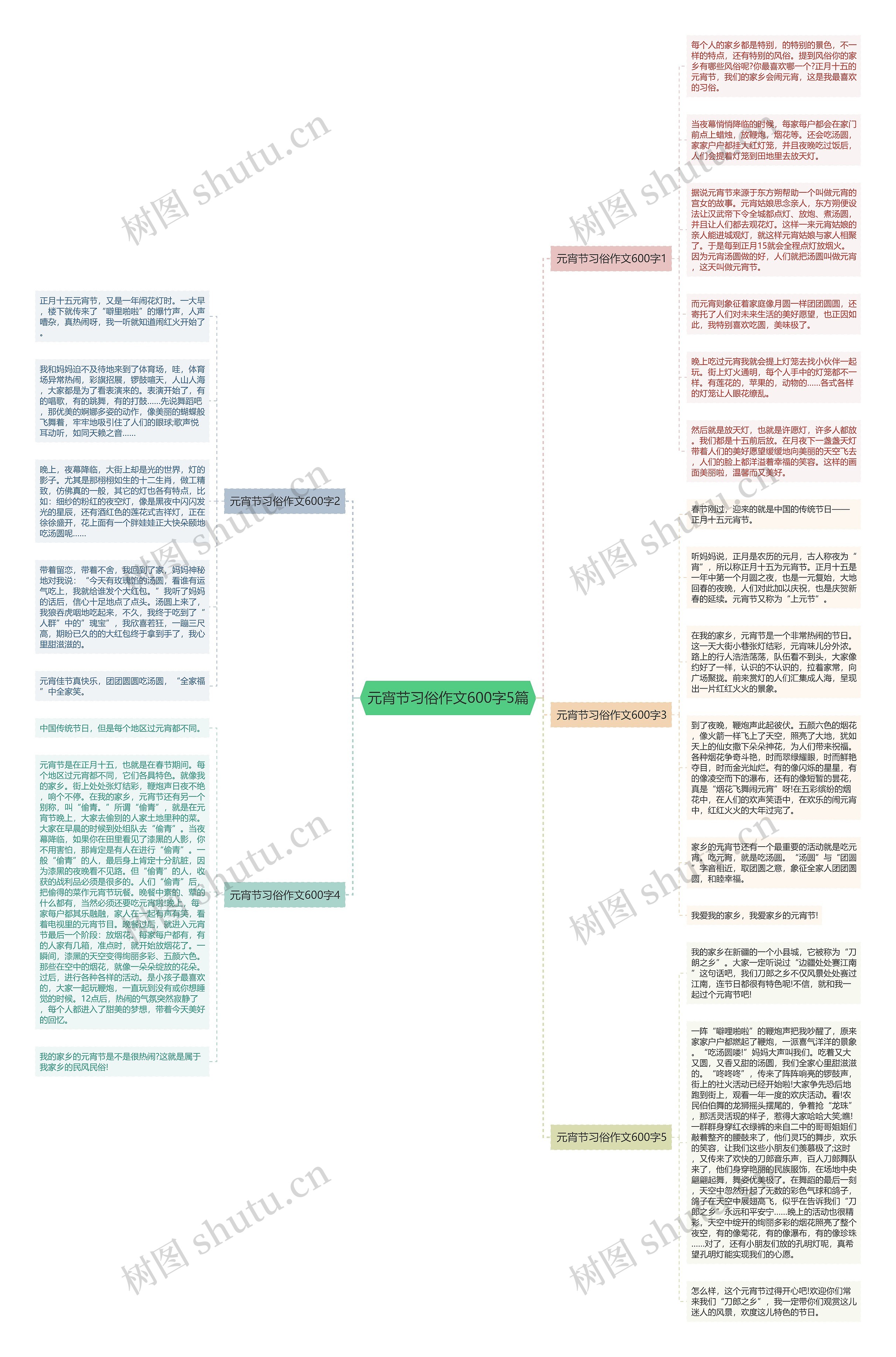 元宵节习俗作文600字5篇思维导图