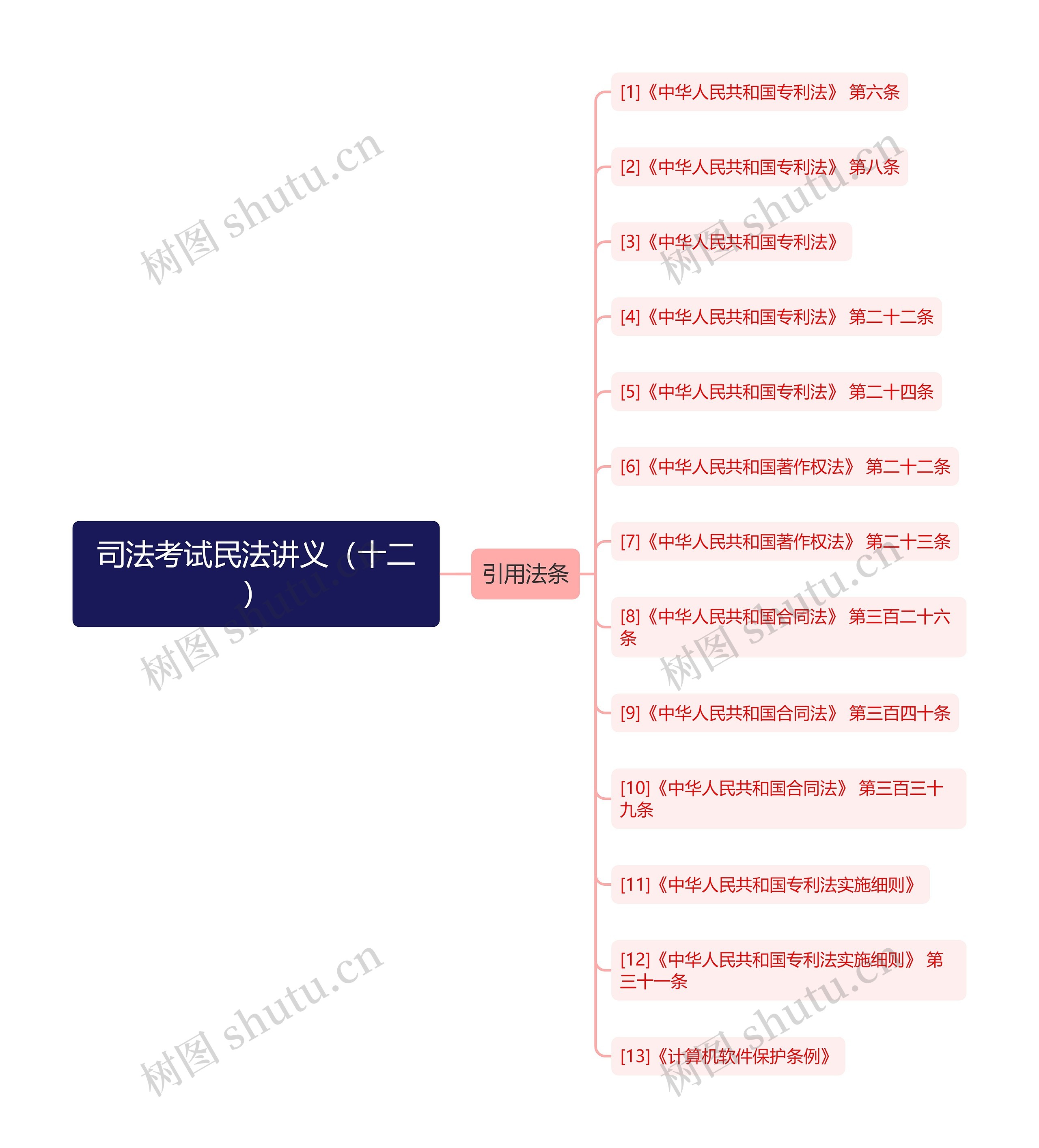 司法考试民法讲义(十二) 司法考试民法讲义(十二)