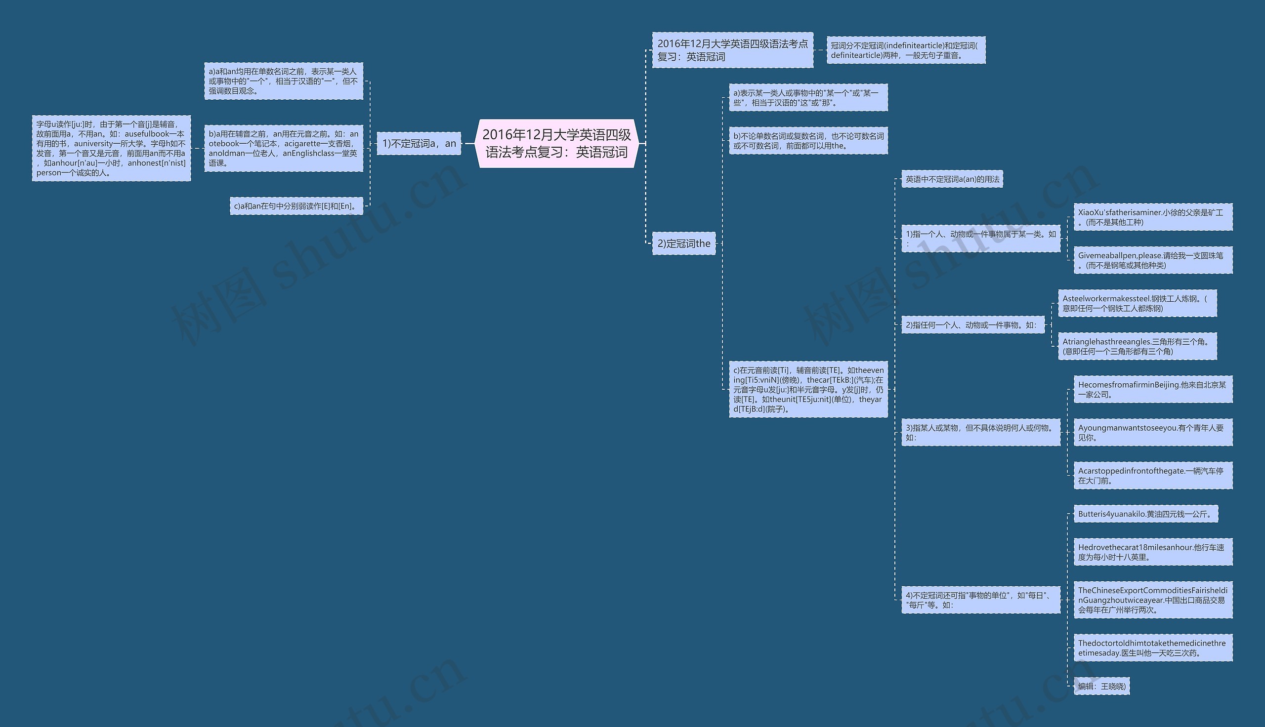 2016年12月大学英语四级语法考点复习：英语冠词思维导图