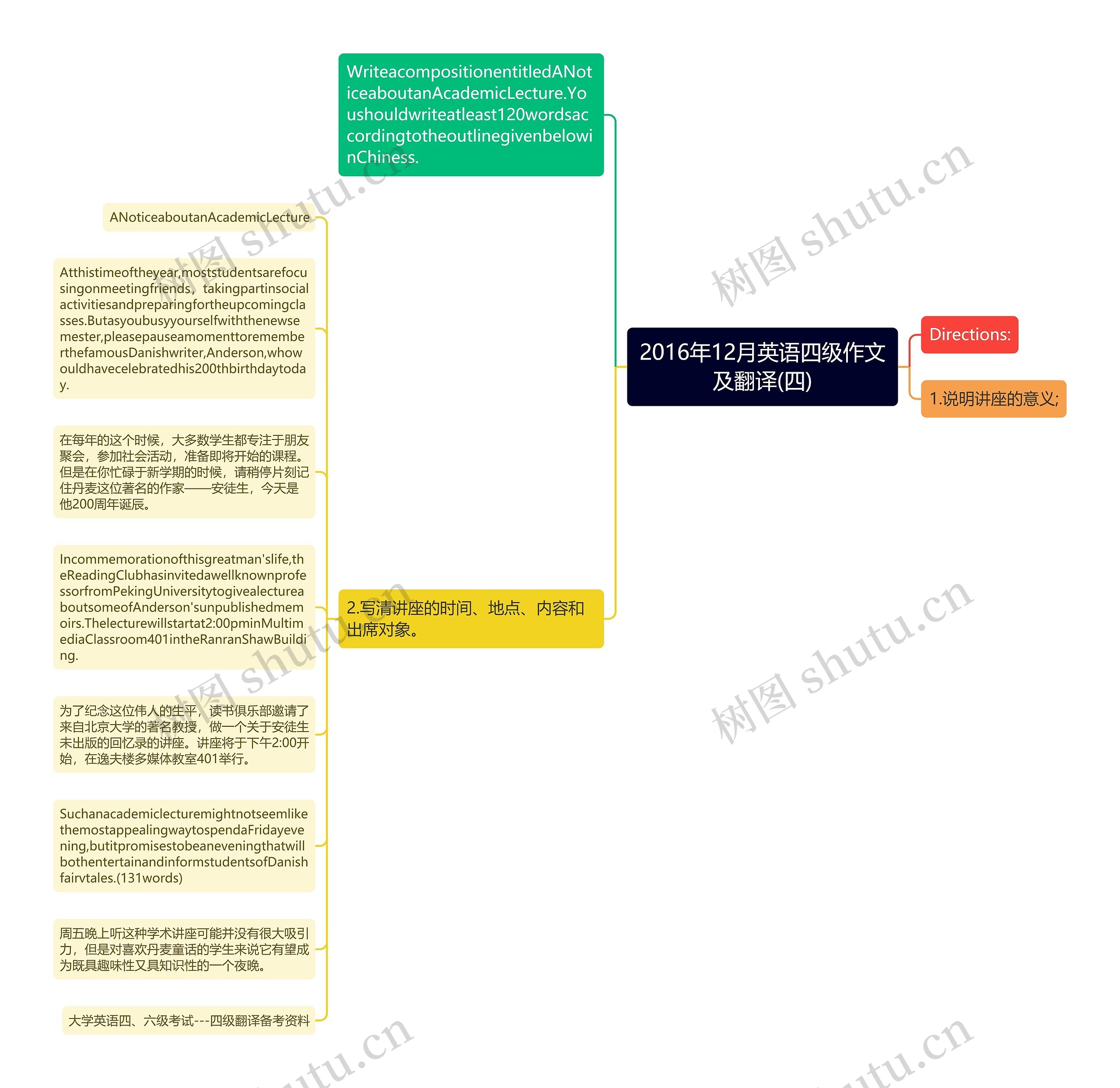 2016年12月英语四级作文及翻译(四)思维导图