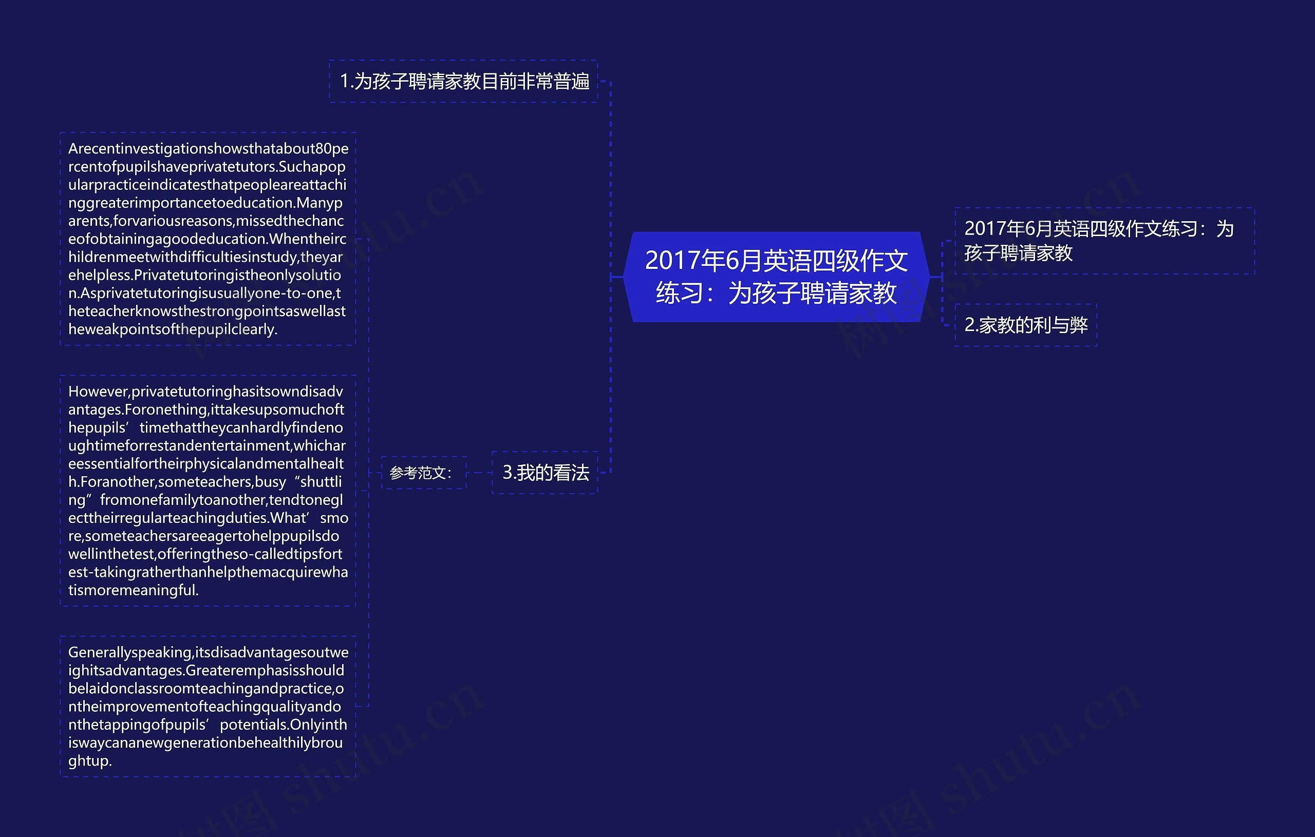 2017年6月英语四级作文练习：为孩子聘请家教思维导图