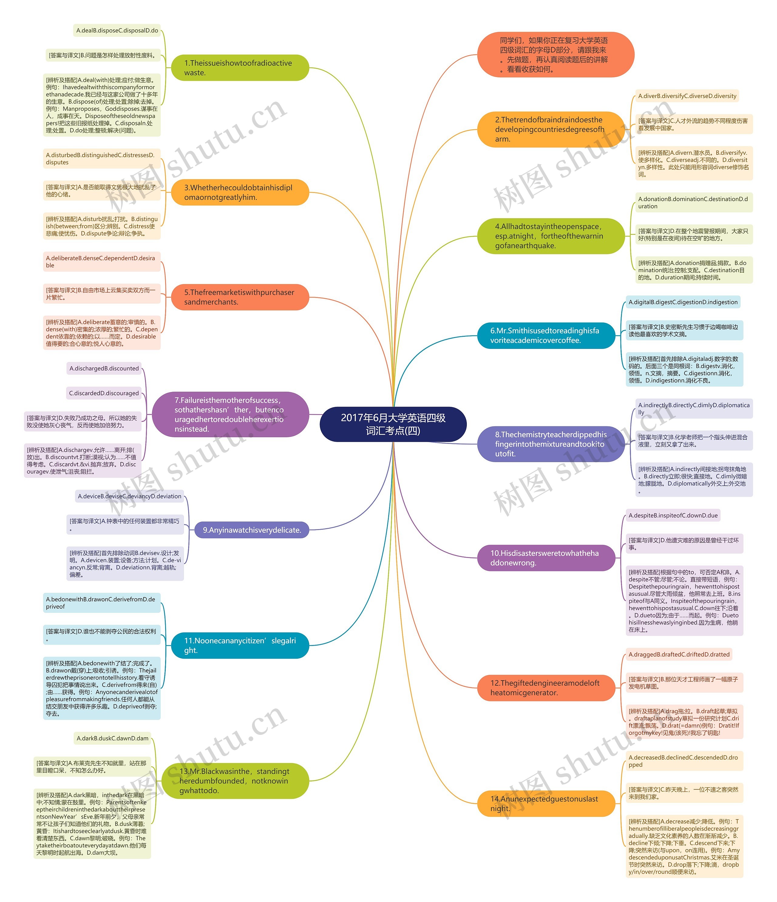 2017年6月大学英语四级词汇考点(四)思维导图