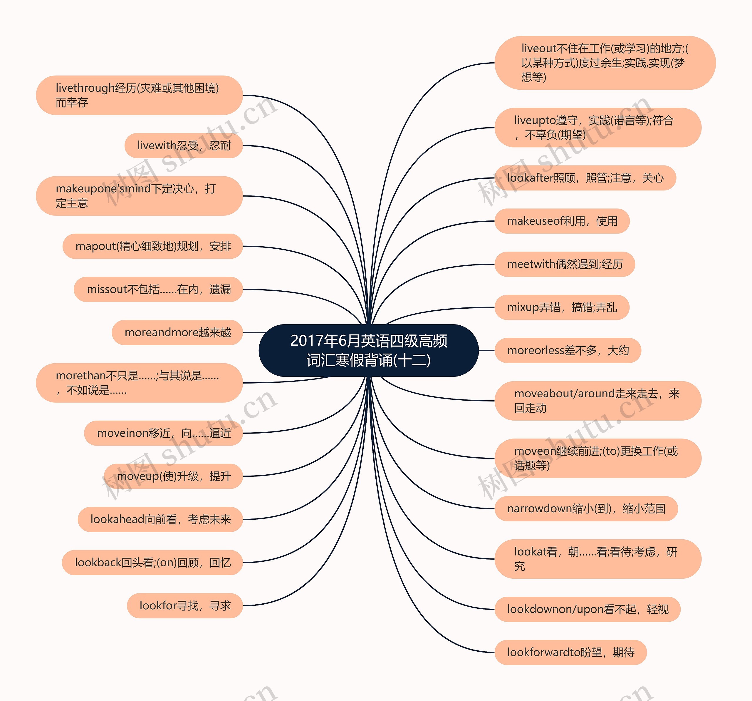 2017年6月英语四级高频词汇寒假背诵(十二) 2017年6月英语四级高频词汇寒假背诵(十二)