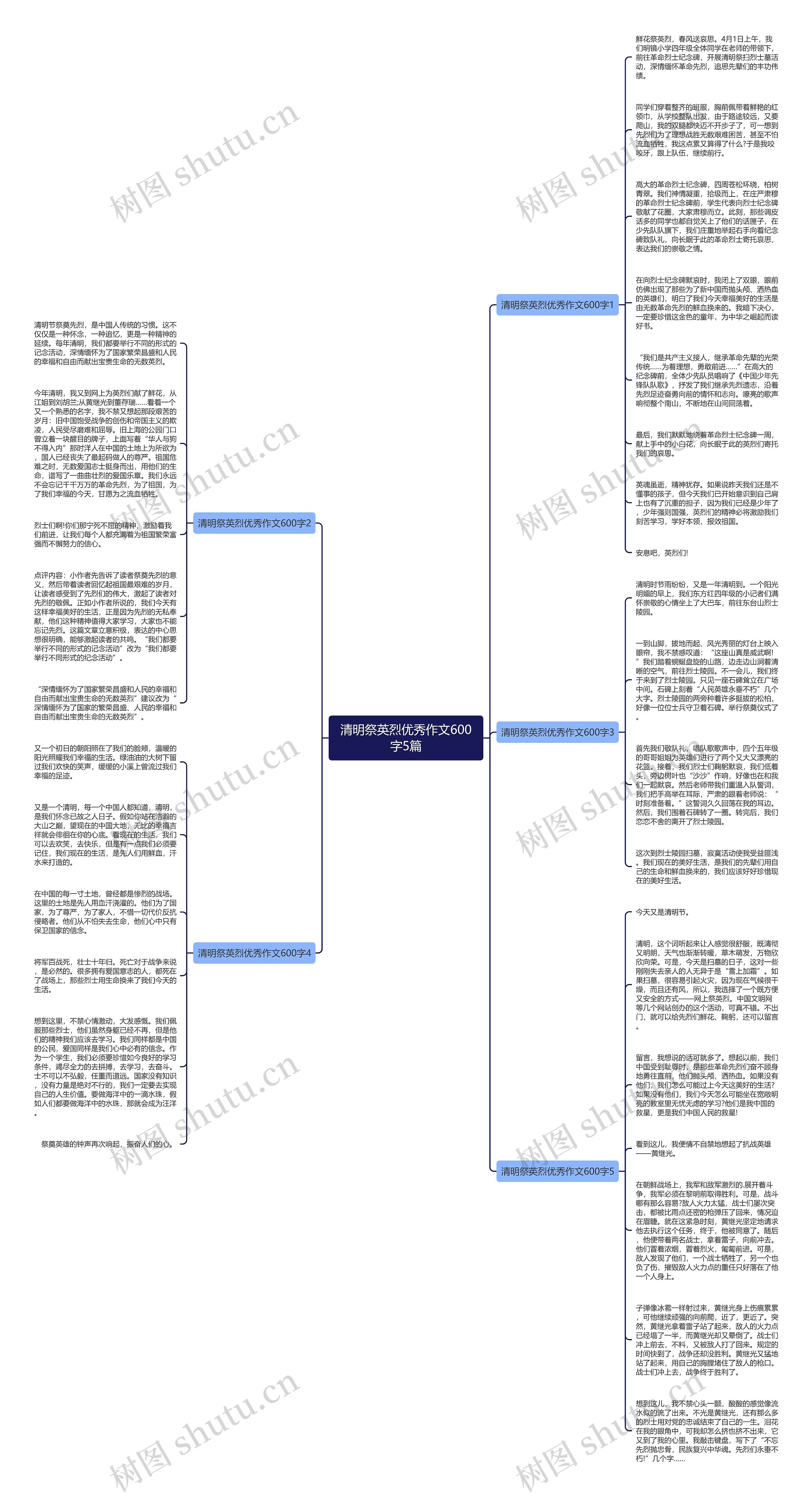 清明祭英烈优秀作文600字5篇思维导图