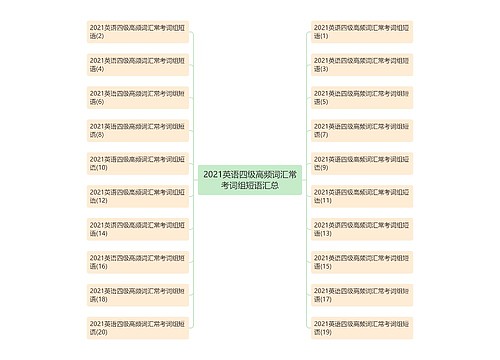 2021英语四级高频词汇常考词组短语汇总