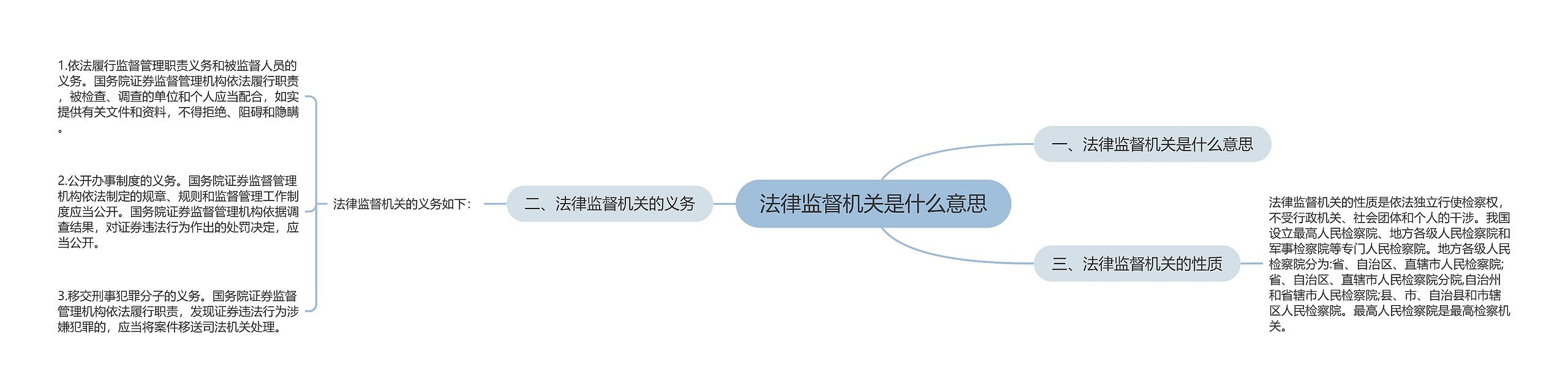 法律监督机关是什么意思