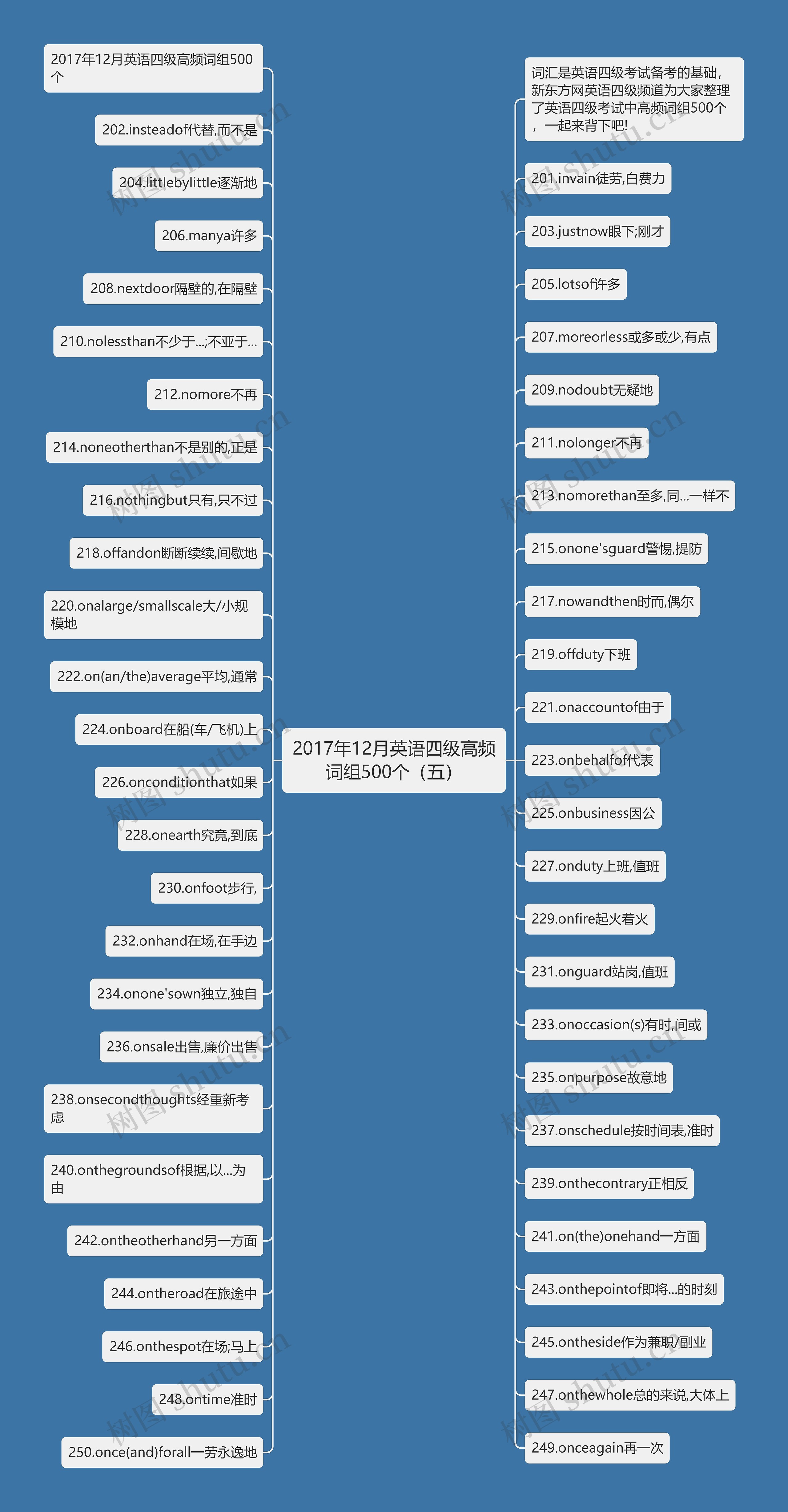 2017年12月英语四级高频词组500个(五) 2017年12月英语四级高频词组500个(五)