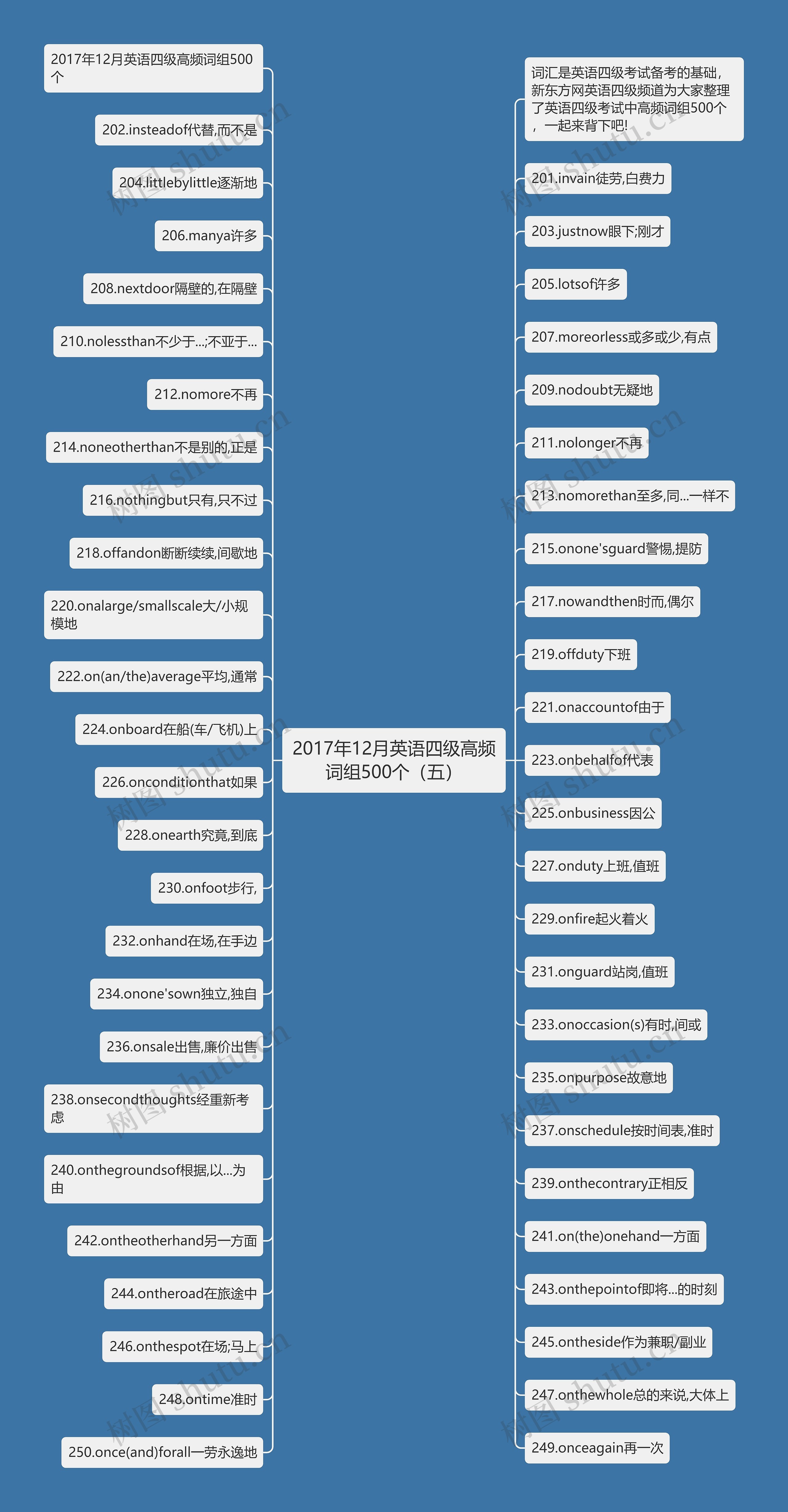 2017年12月英语四级高频词组500个（五）思维导图