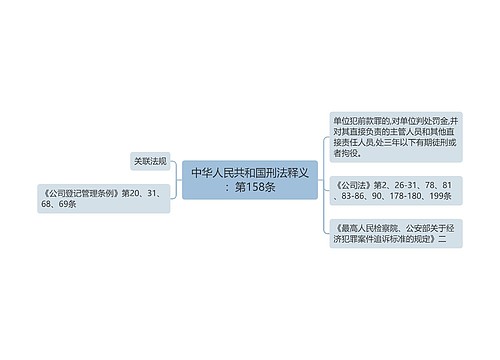 中华人民共和国刑法释义：第158条