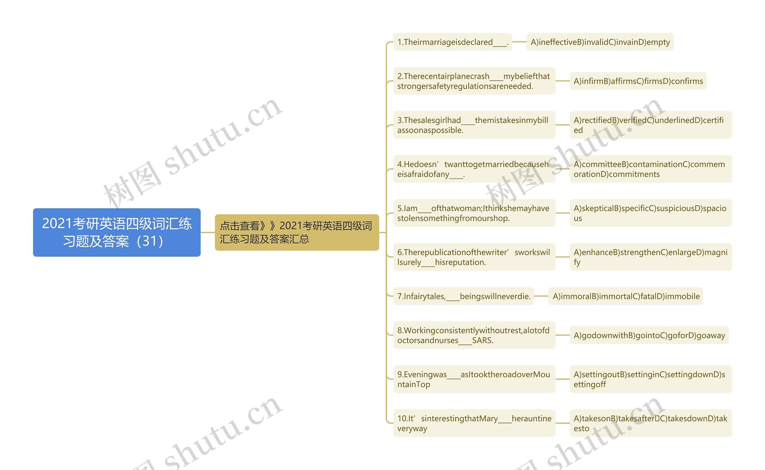 2021考研英语四级词汇练习题及答案（31）思维导图