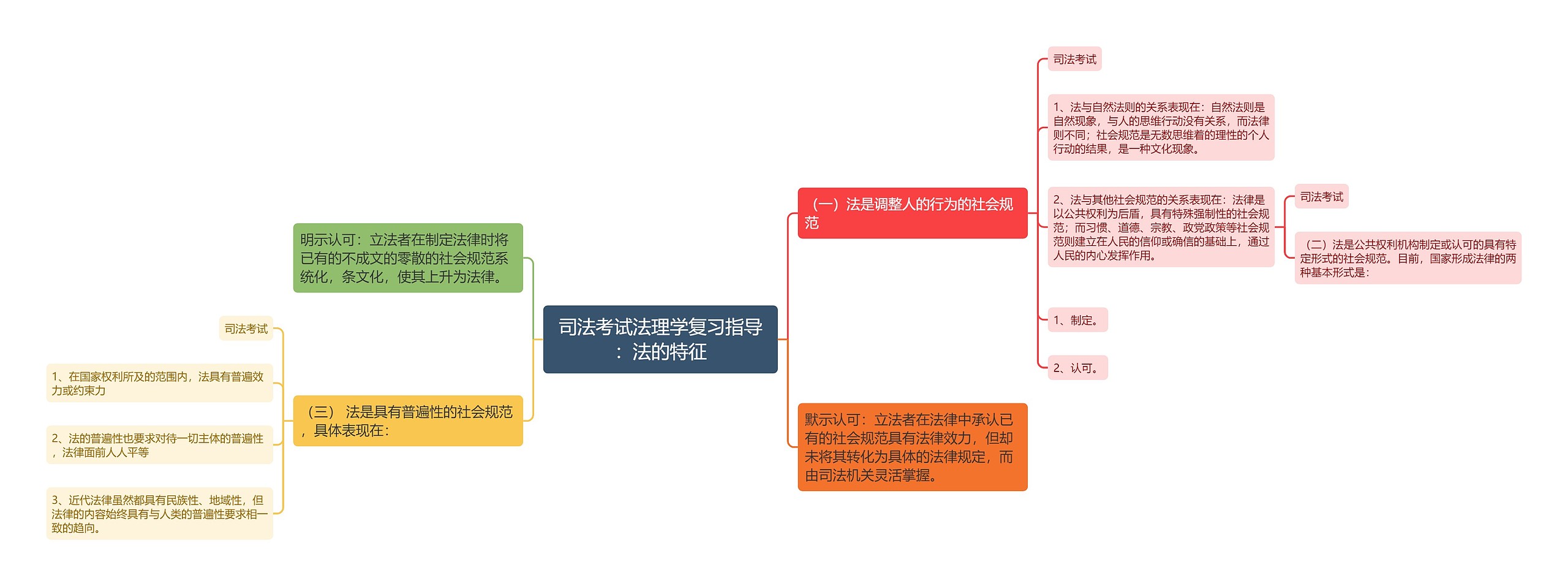 司法考试法理学复习指导：法的特征