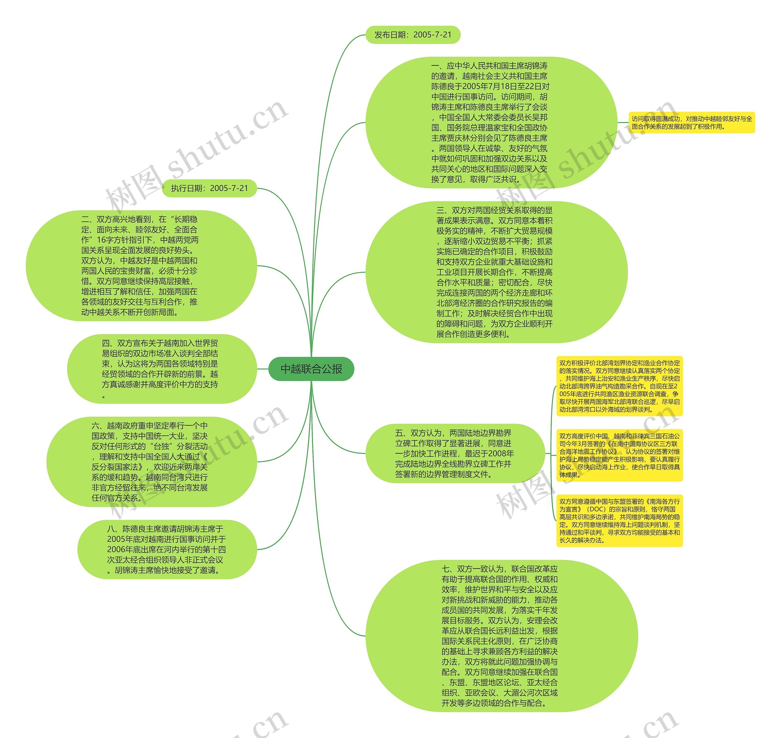 中越联合公报思维导图