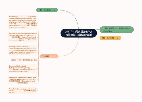 2017年12月英语四级作文万能模板：对比观点题型