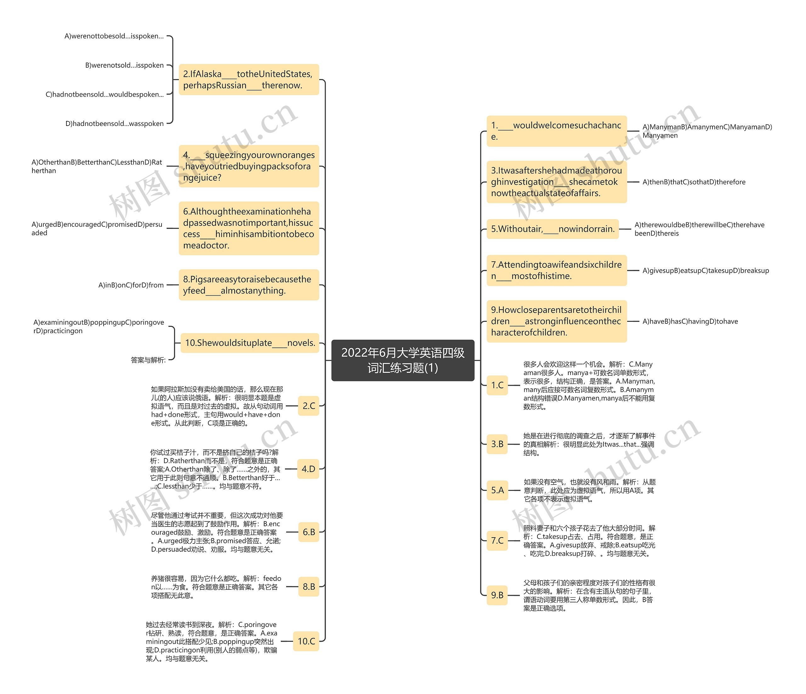 2022年6月大学英语四级词汇练习题(1)思维导图