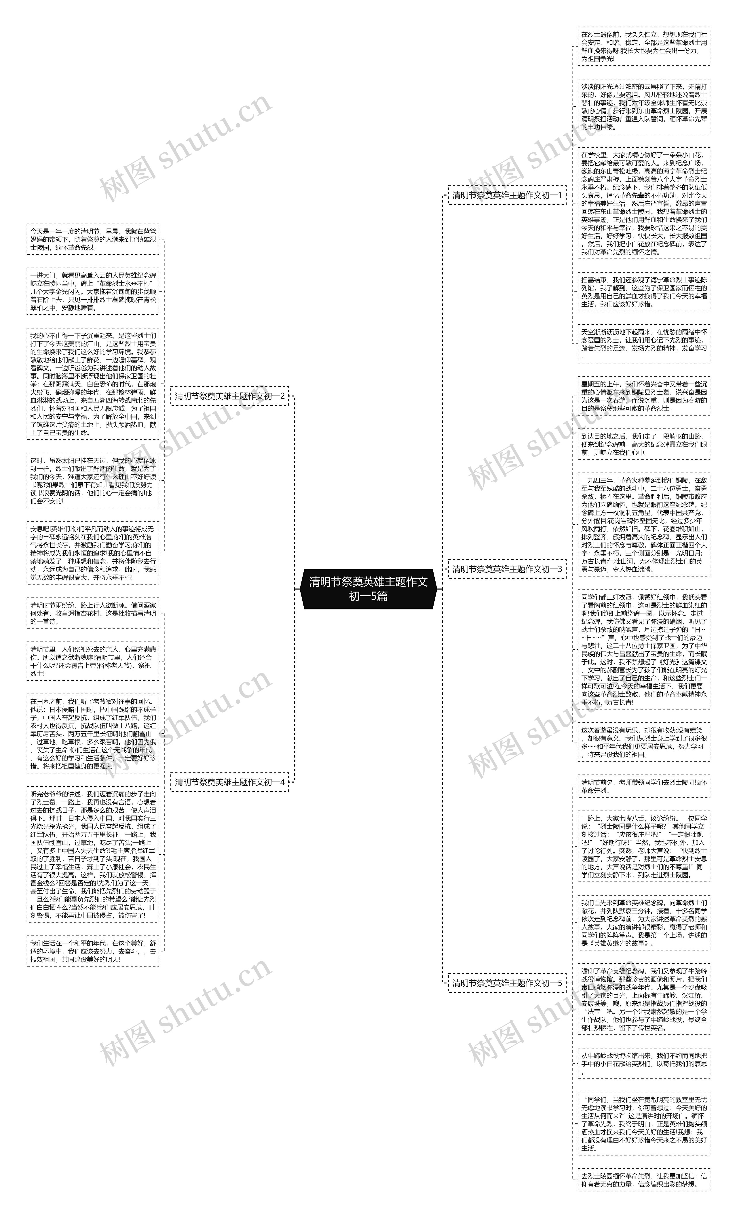 清明节祭奠英雄主题作文初一5篇思维导图