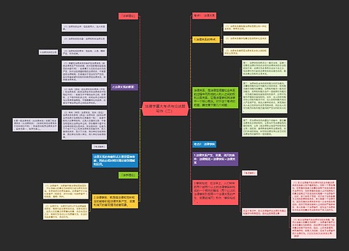 法理学重大考点与论述题写作（二）