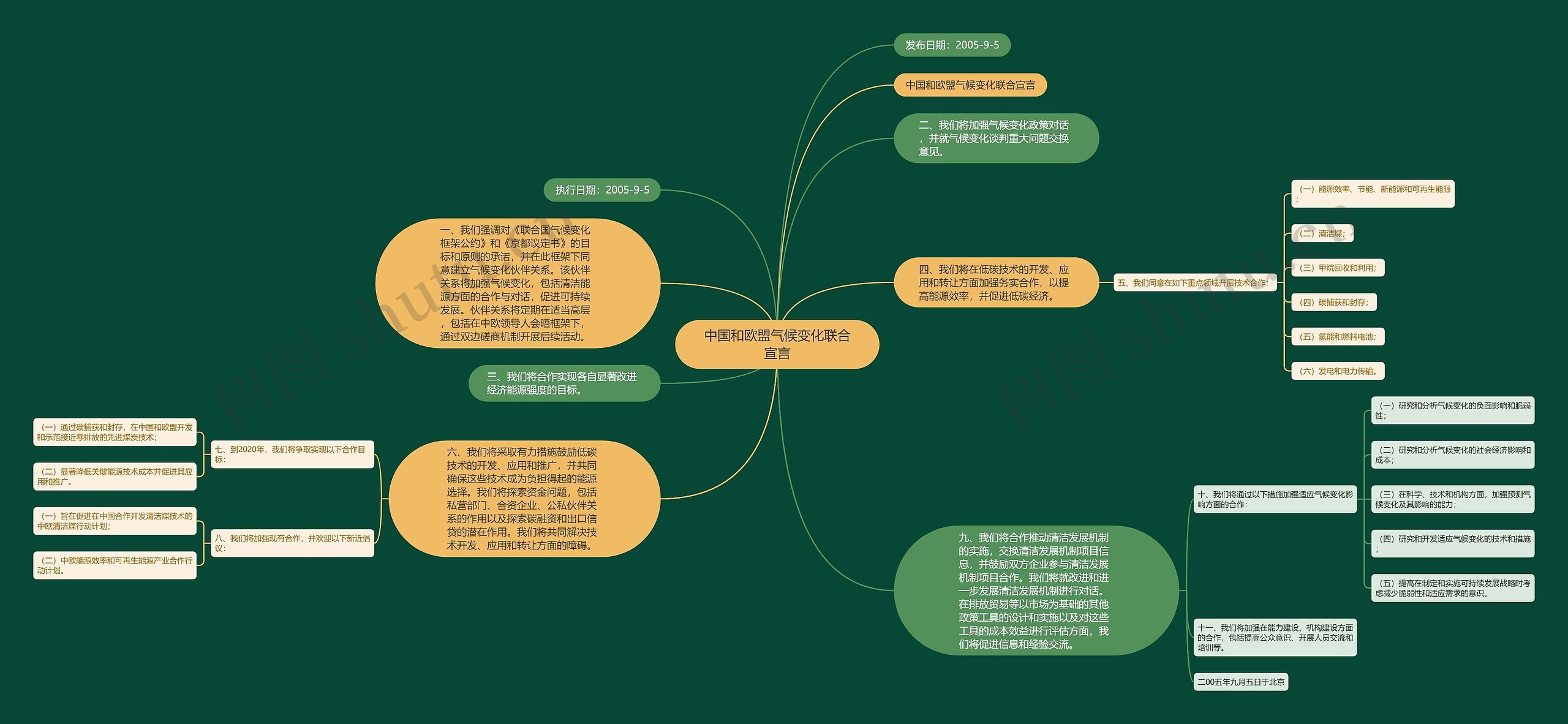 中国和欧盟气候变化联合宣言