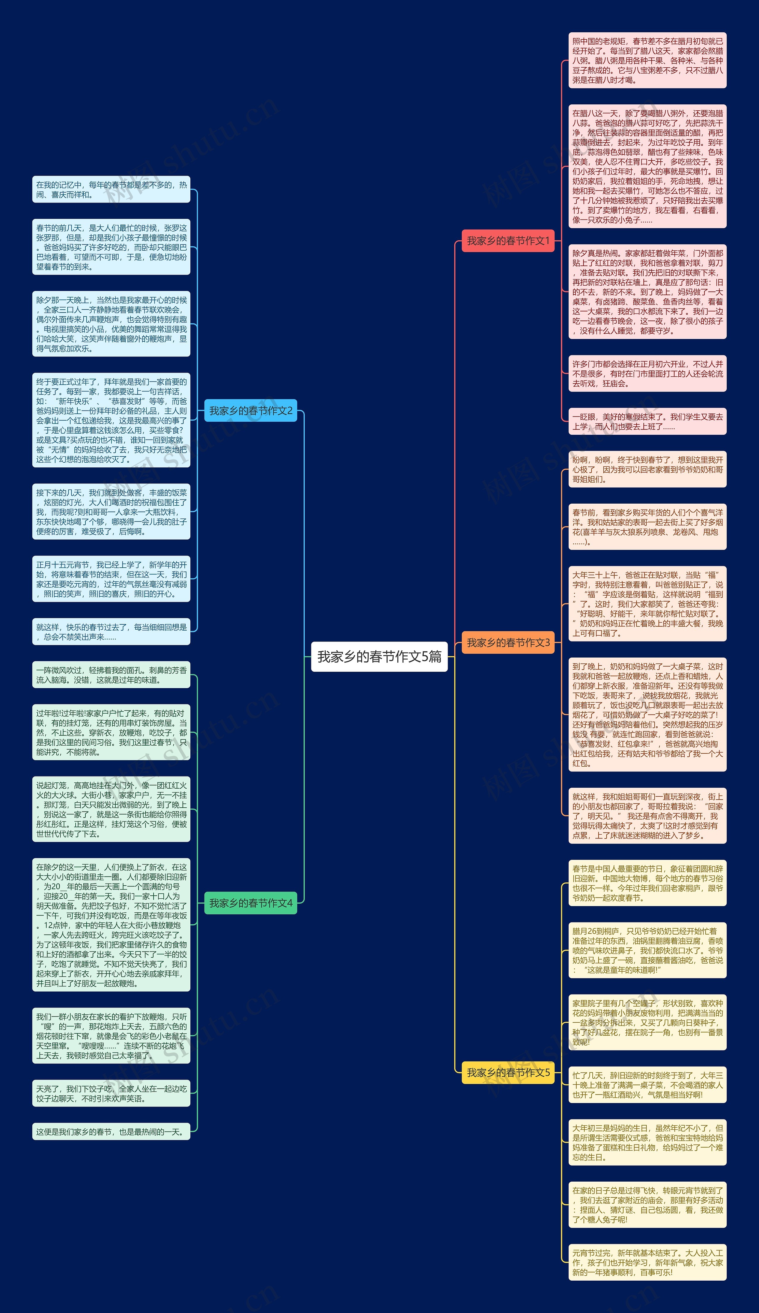 我家乡的春节作文5篇思维导图