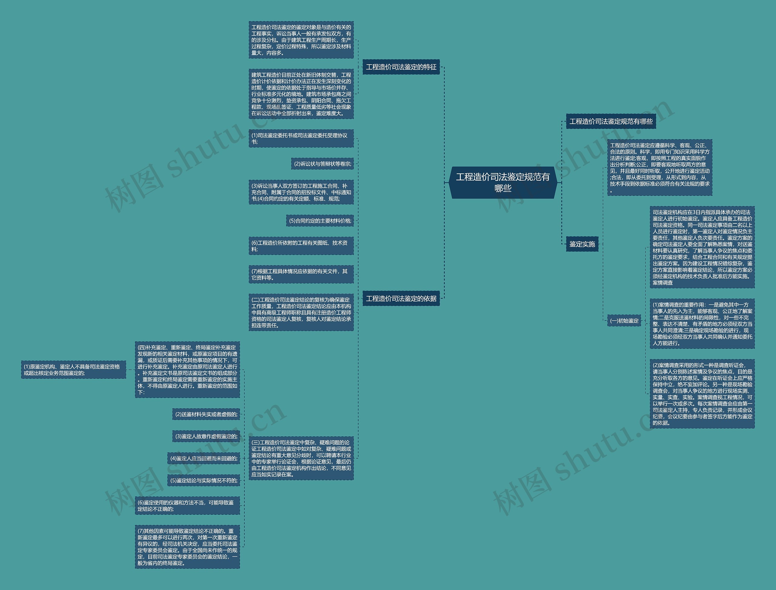 工程造价司法鉴定规范有哪些思维导图