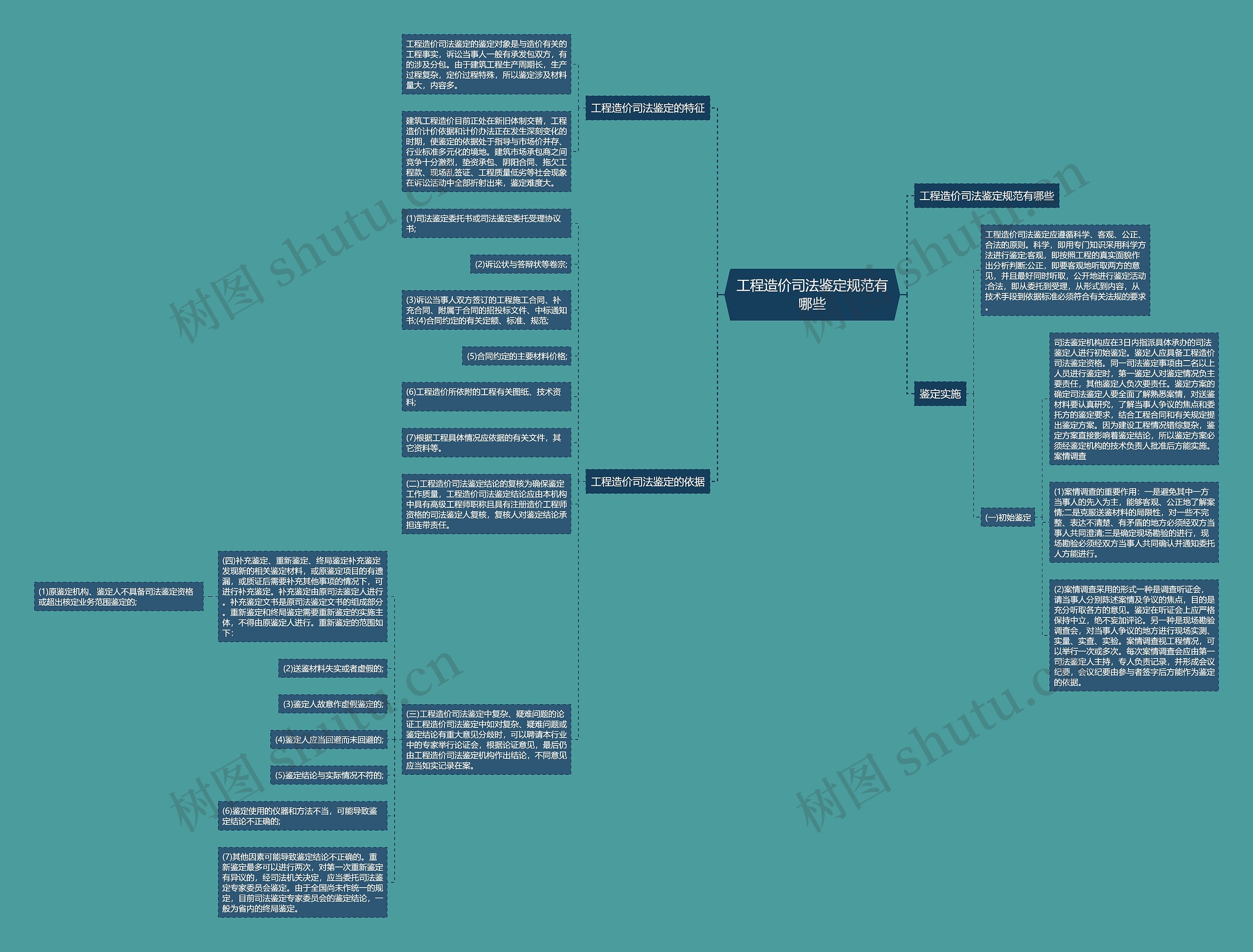 工程造价司法鉴定规范有哪些 工程造价司法鉴定规范有哪些