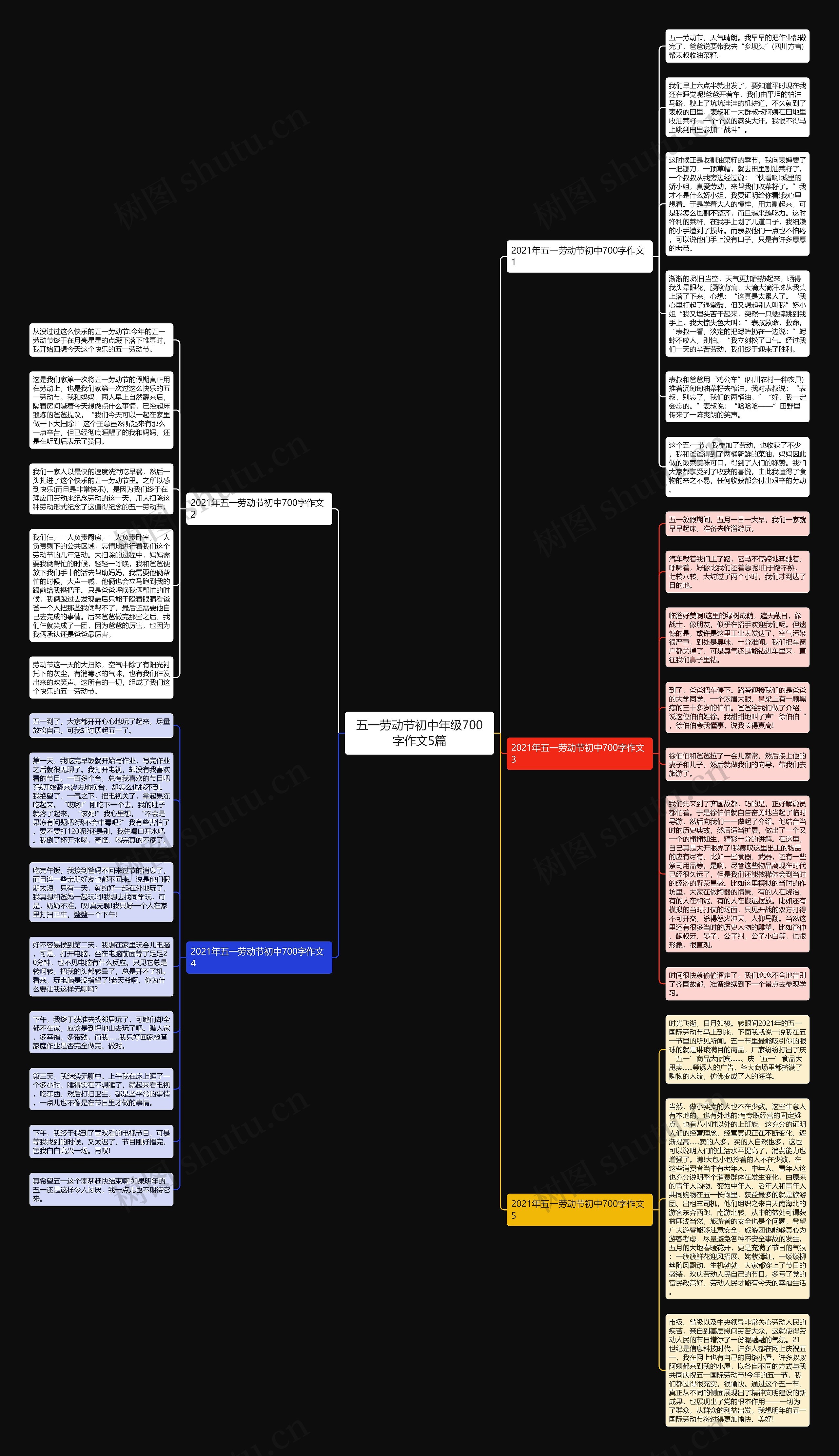 五一劳动节初中年级700字作文5篇思维导图