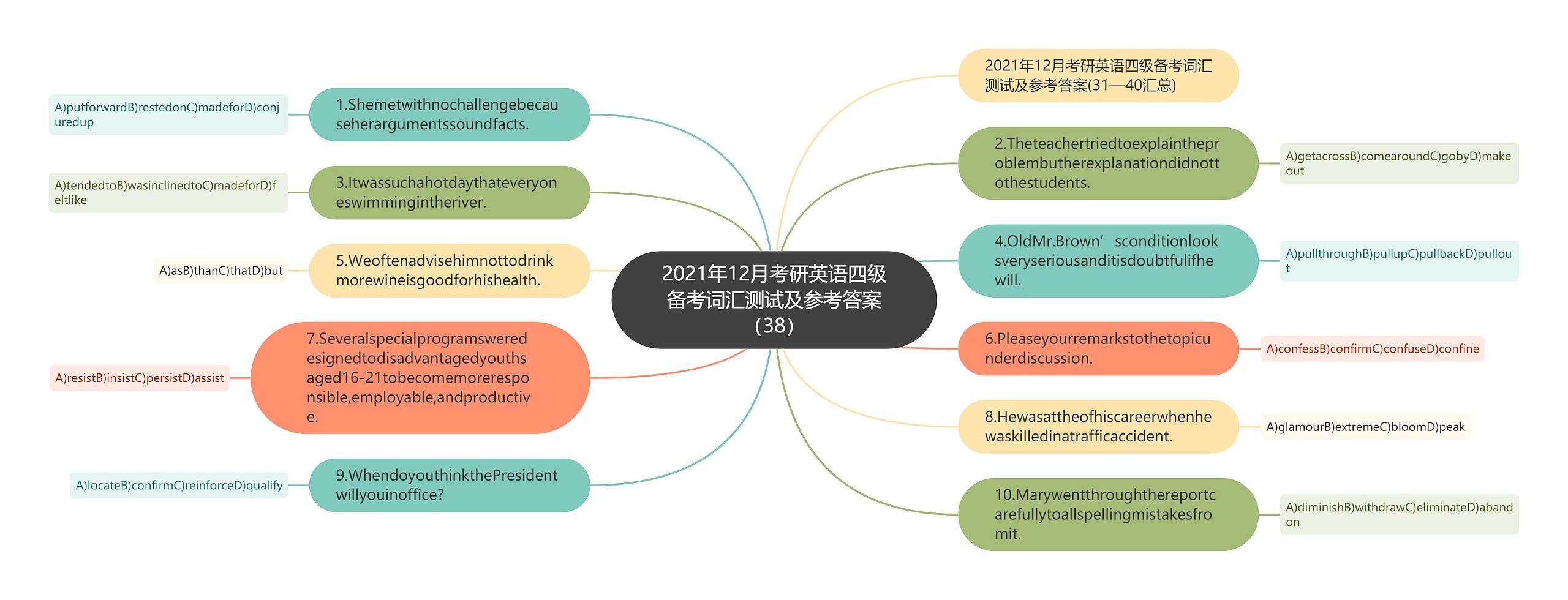 2021年12月考研英语四级备考词汇测试及参考答案（38）