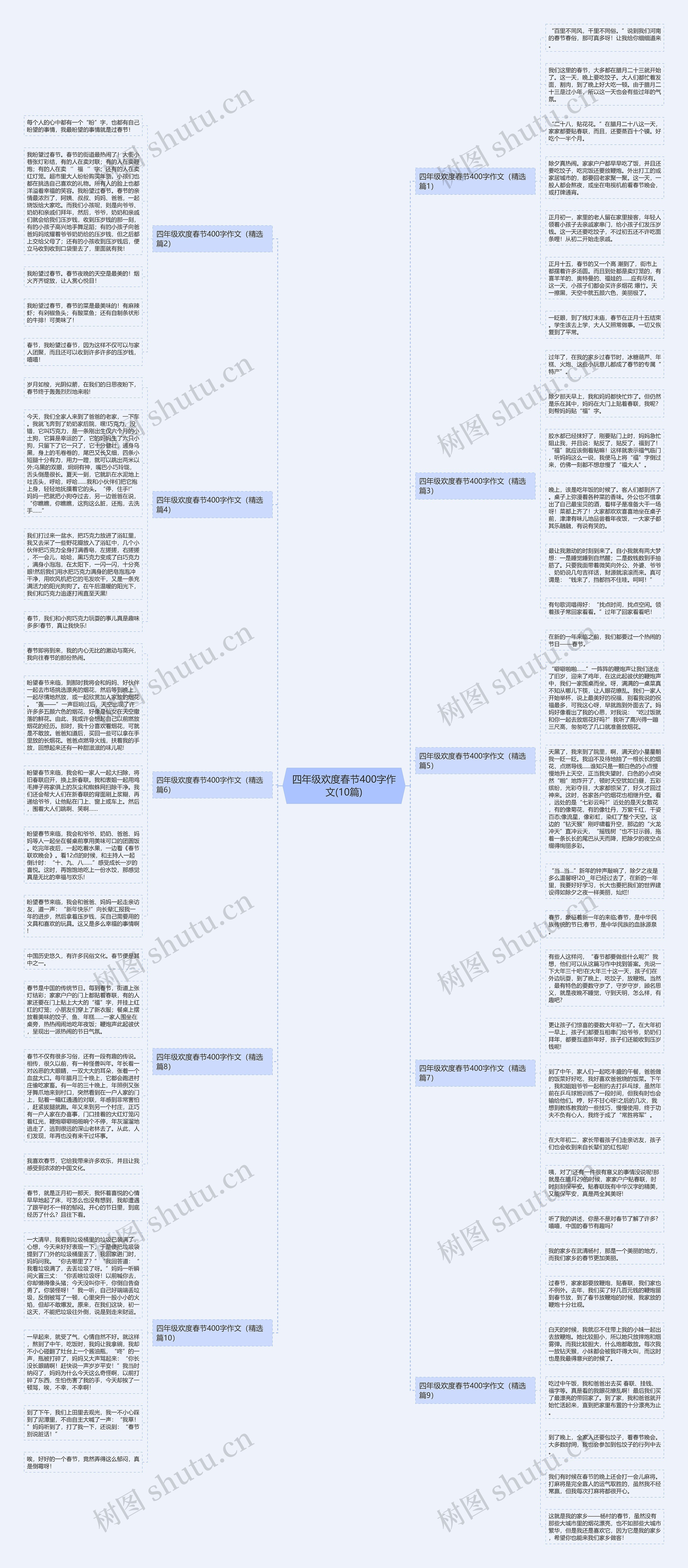 四年级欢度春节400字作文(10篇)思维导图