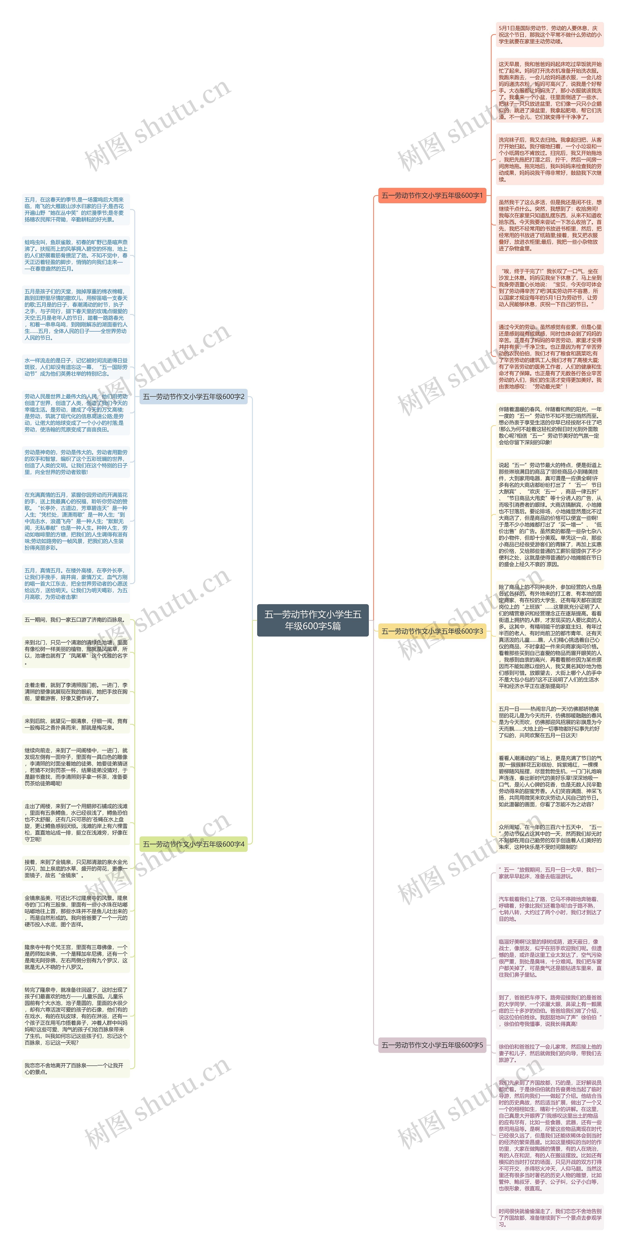 五一劳动节作文小学生五年级600字5篇思维导图