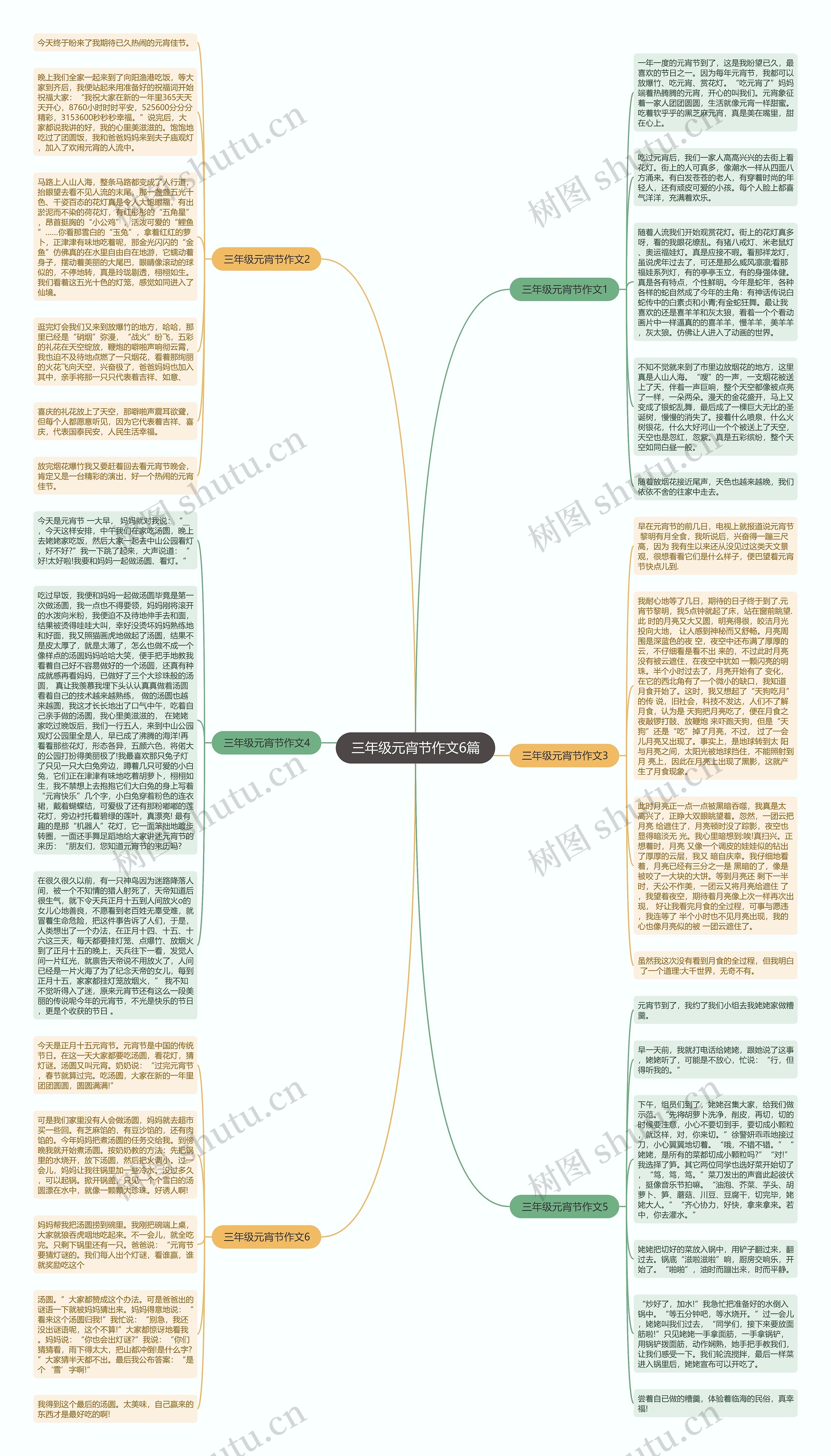 三年级元宵节作文6篇思维导图