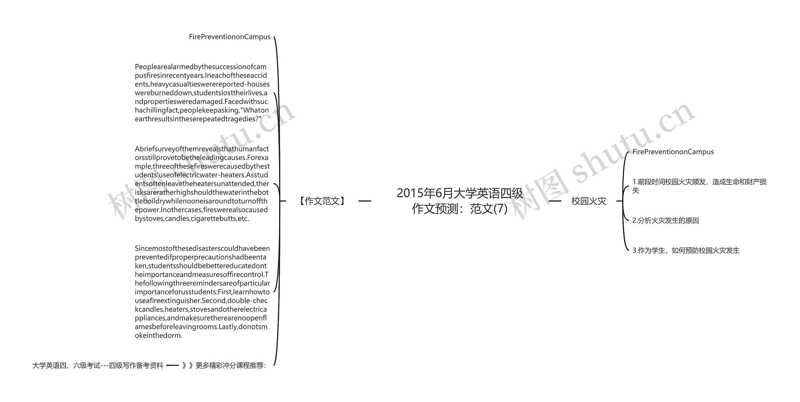 2015年6月大学英语四级作文预测：范文(7)