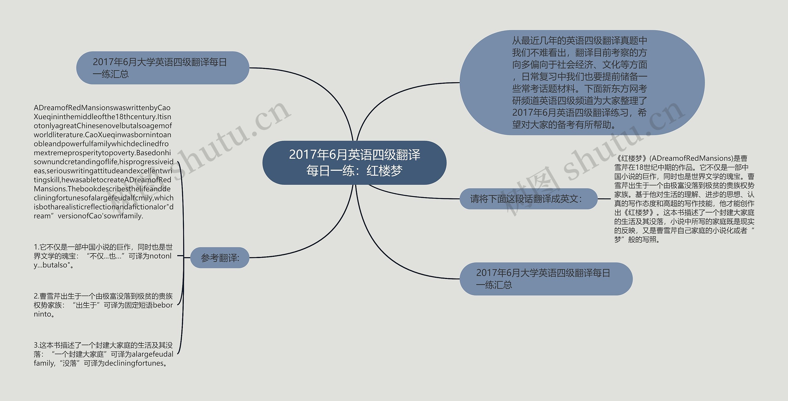 2017年6月英语四级翻译每日一练：红楼梦思维导图