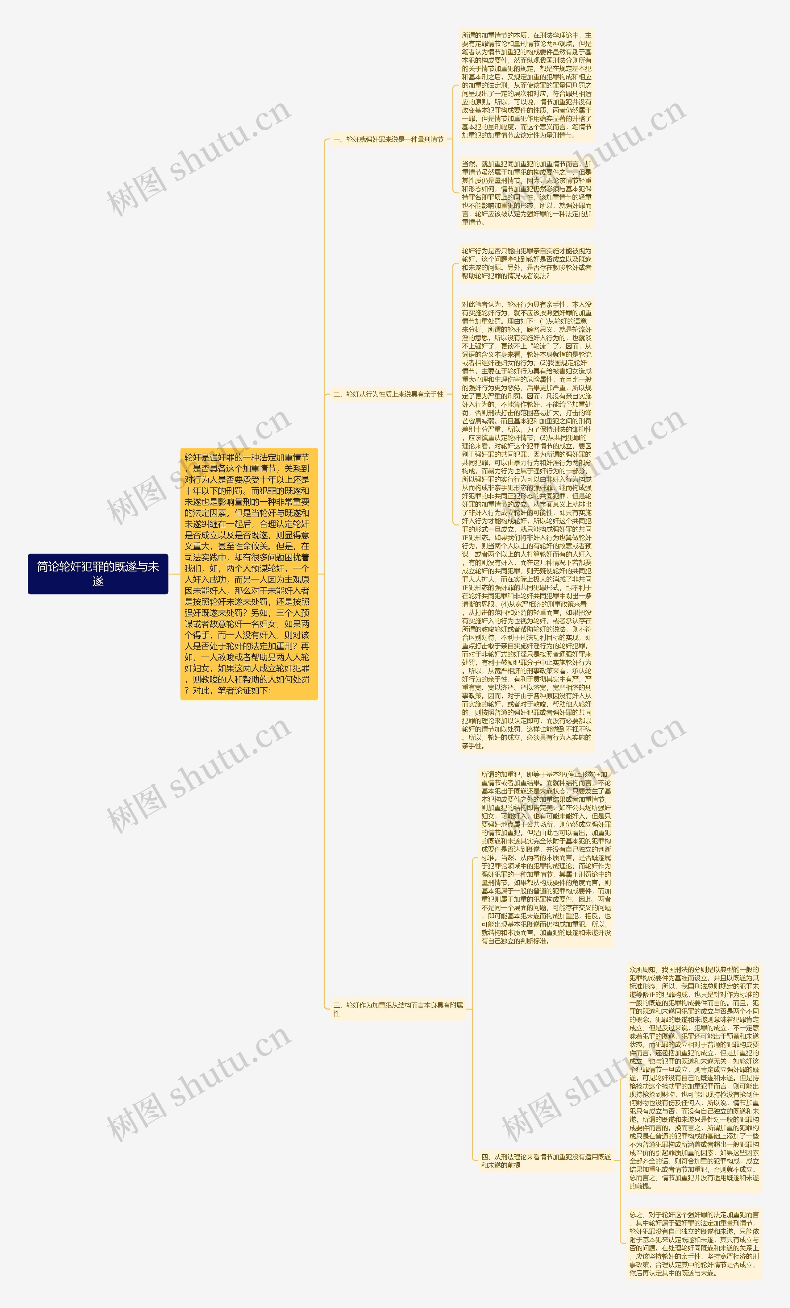 简论轮奸犯罪的既遂与未遂 简论轮奸犯罪的既遂与未遂