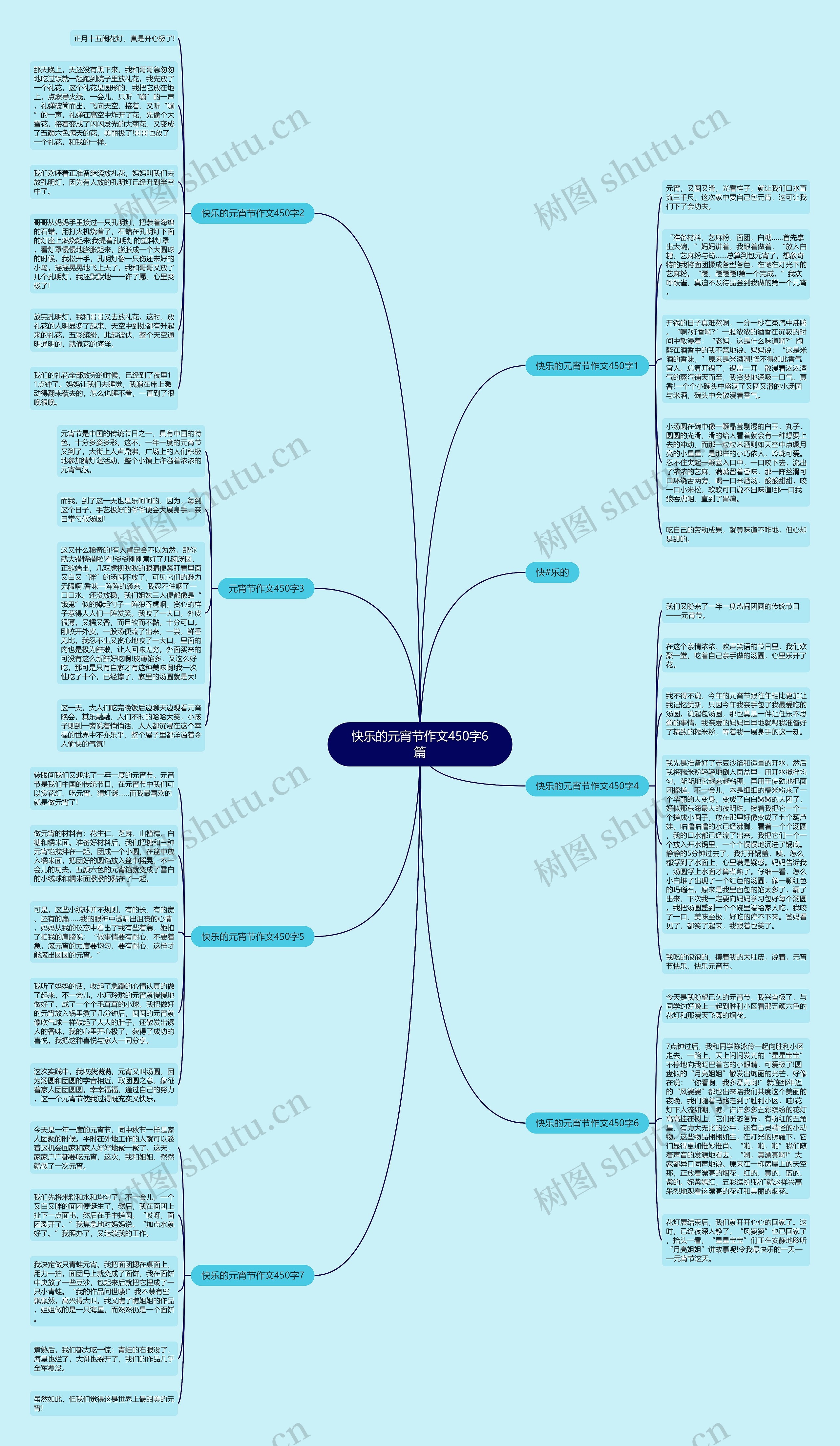 快乐的元宵节作文450字6篇思维导图