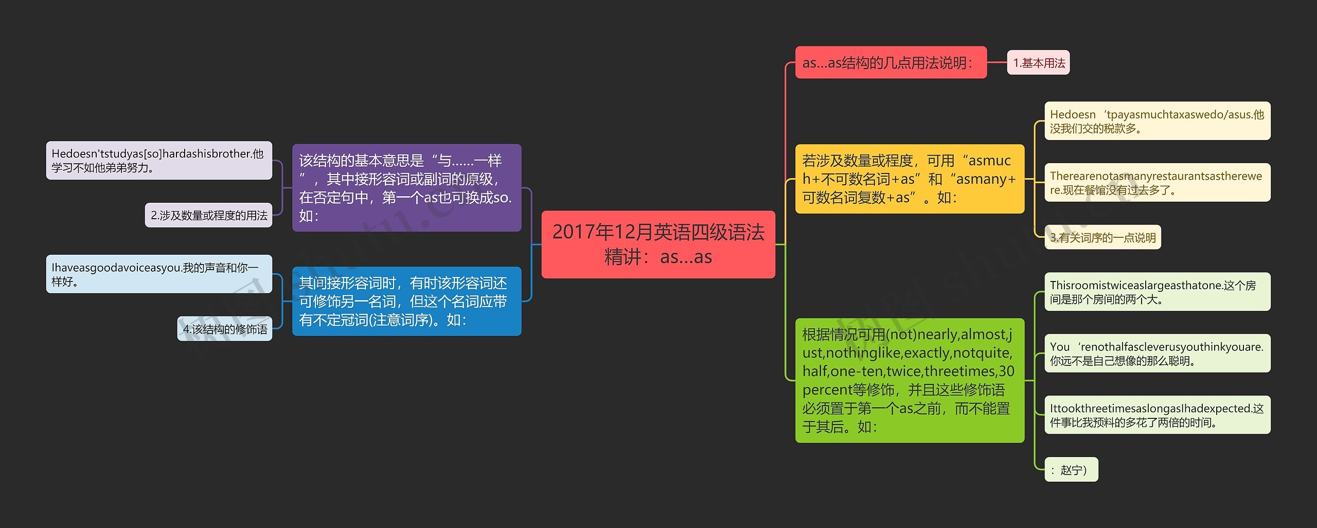 2017年12月英语四级语法精讲：as…as思维导图