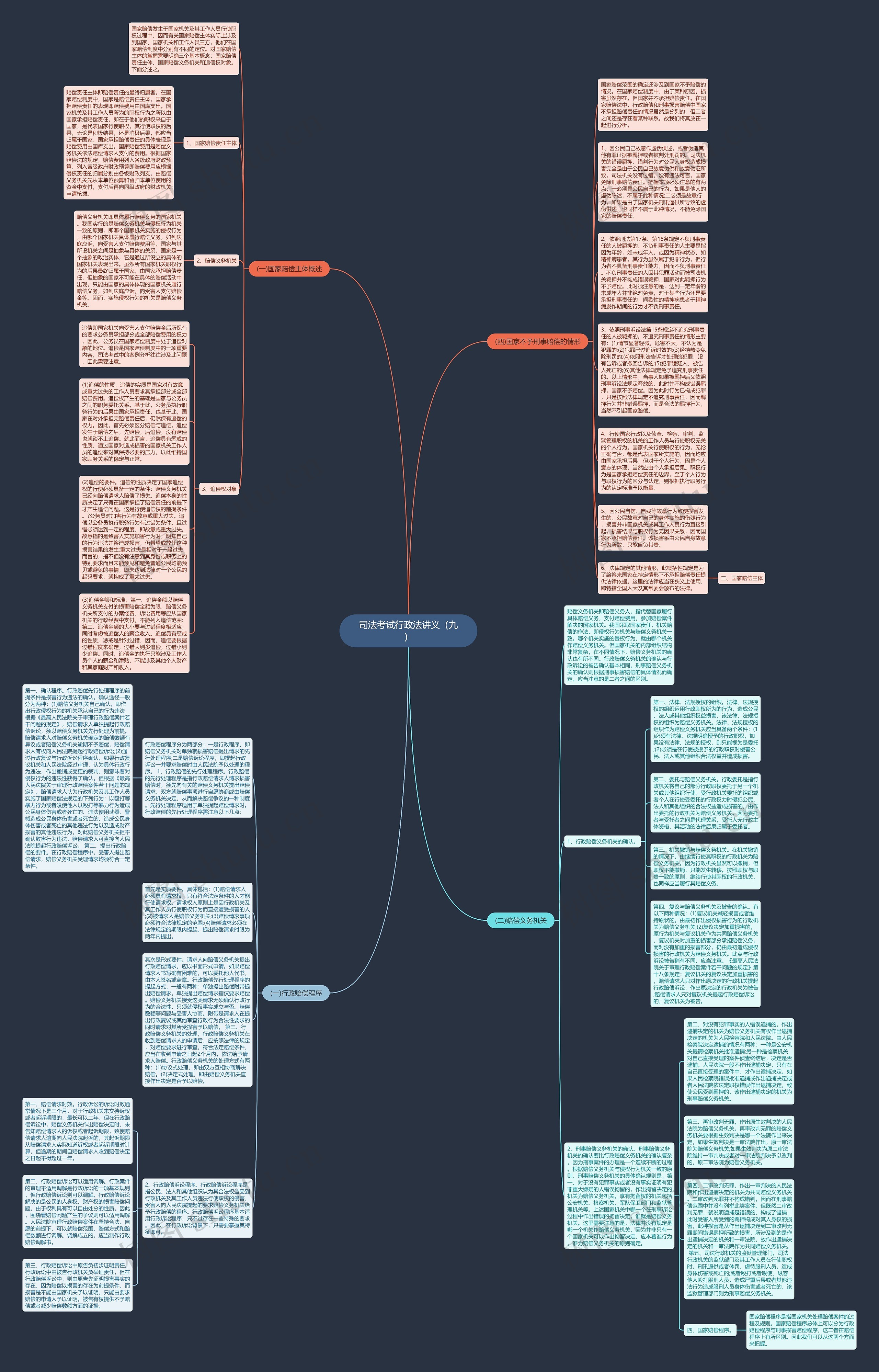 司法考试行政法讲义（九）思维导图