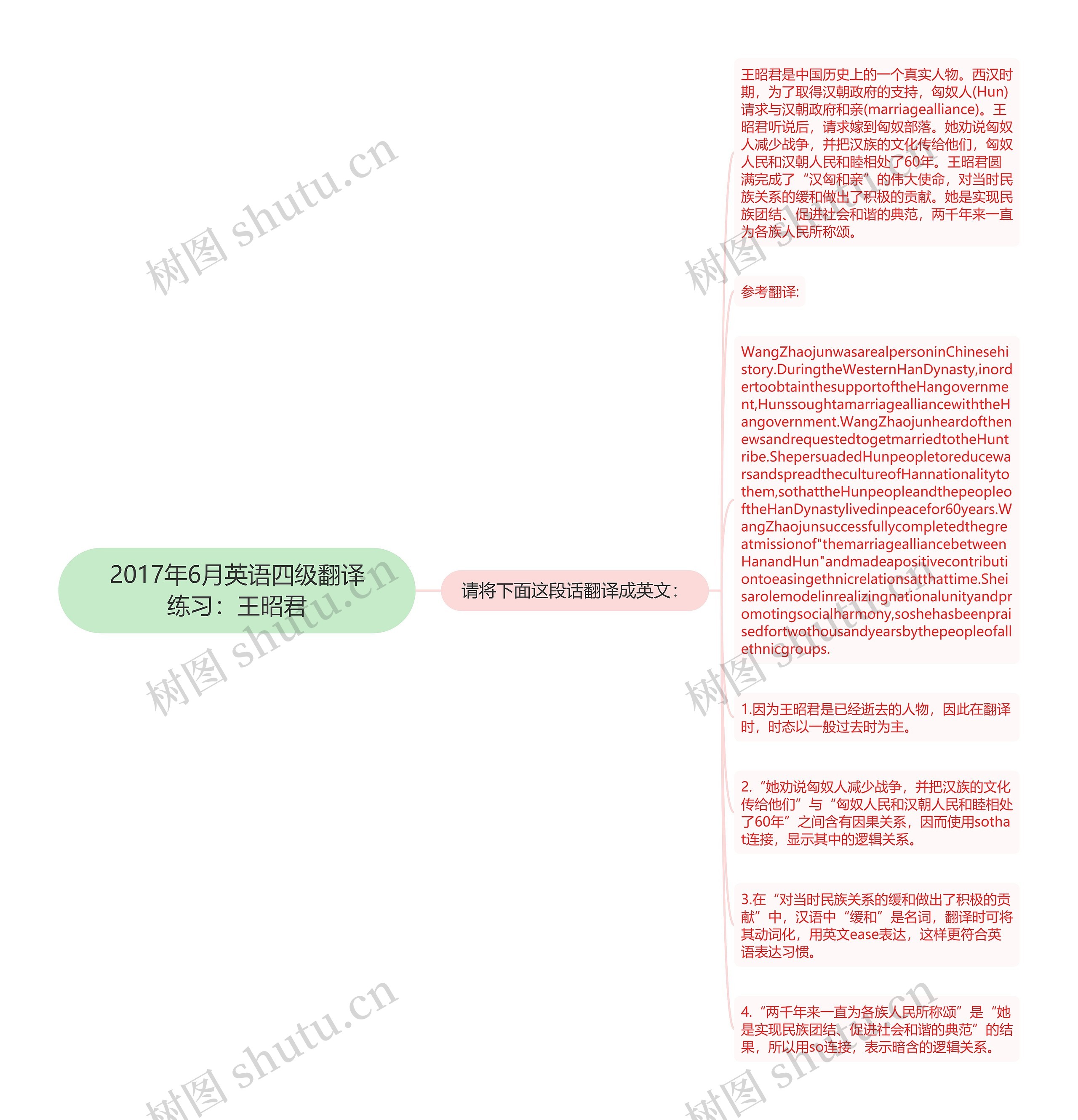 2017年6月英语四级翻译练习：王昭君思维导图