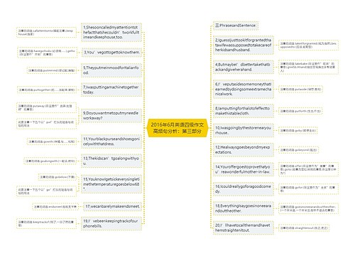 2016年6月英语四级作文高频句分析：第三部分