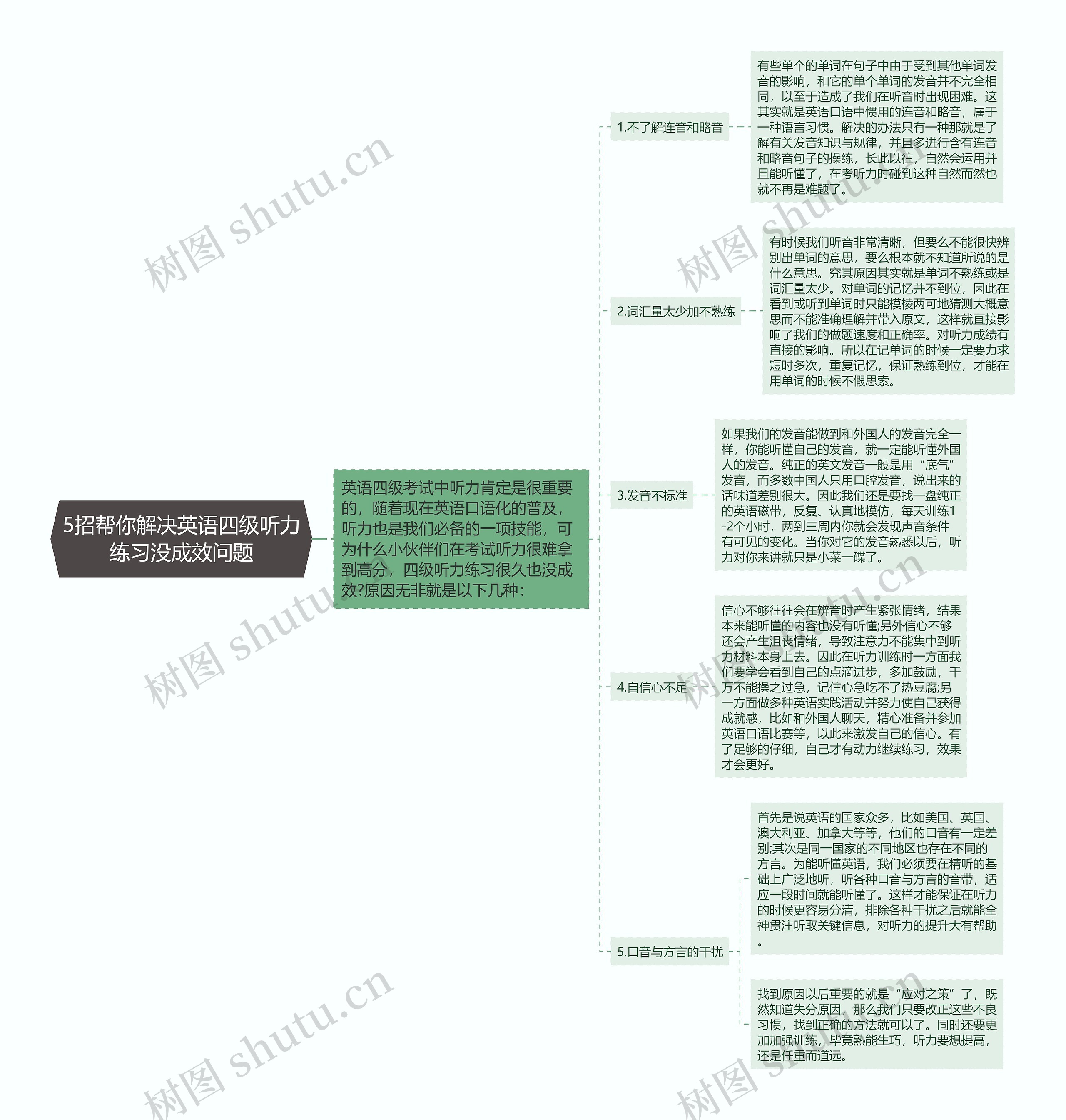 5招帮你解决英语四级听力练习没成效问题