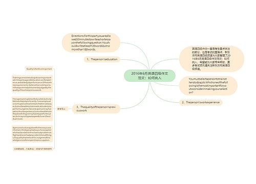 2016年6月英语四级作文范文：如何挑人