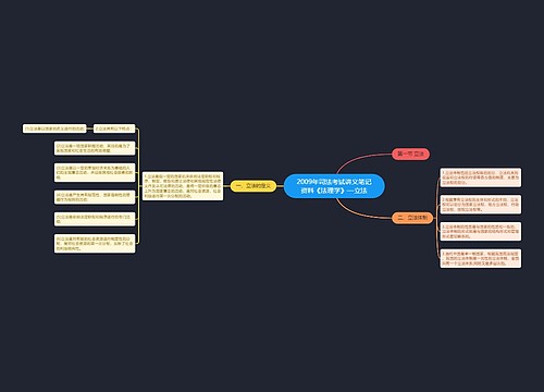 2009年司法考试讲义笔记资料《法理学》—立法