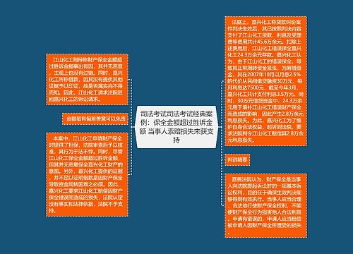 司法考试司法考试经典案例：保全金额超过胜诉金额 当事人索赔损失未获支持