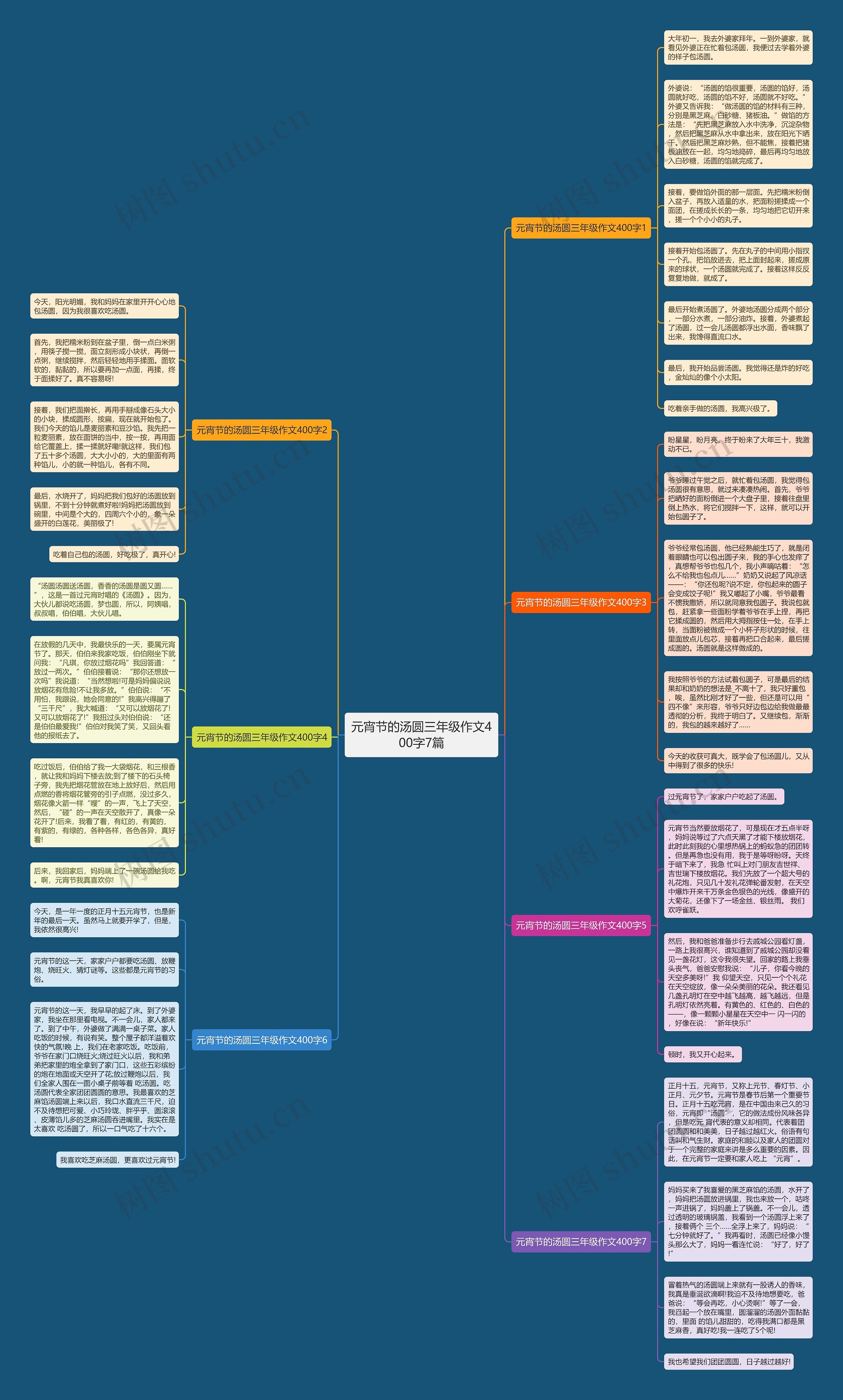 元宵节的汤圆三年级作文400字7篇 元宵节的汤圆三年级作文400字7篇
