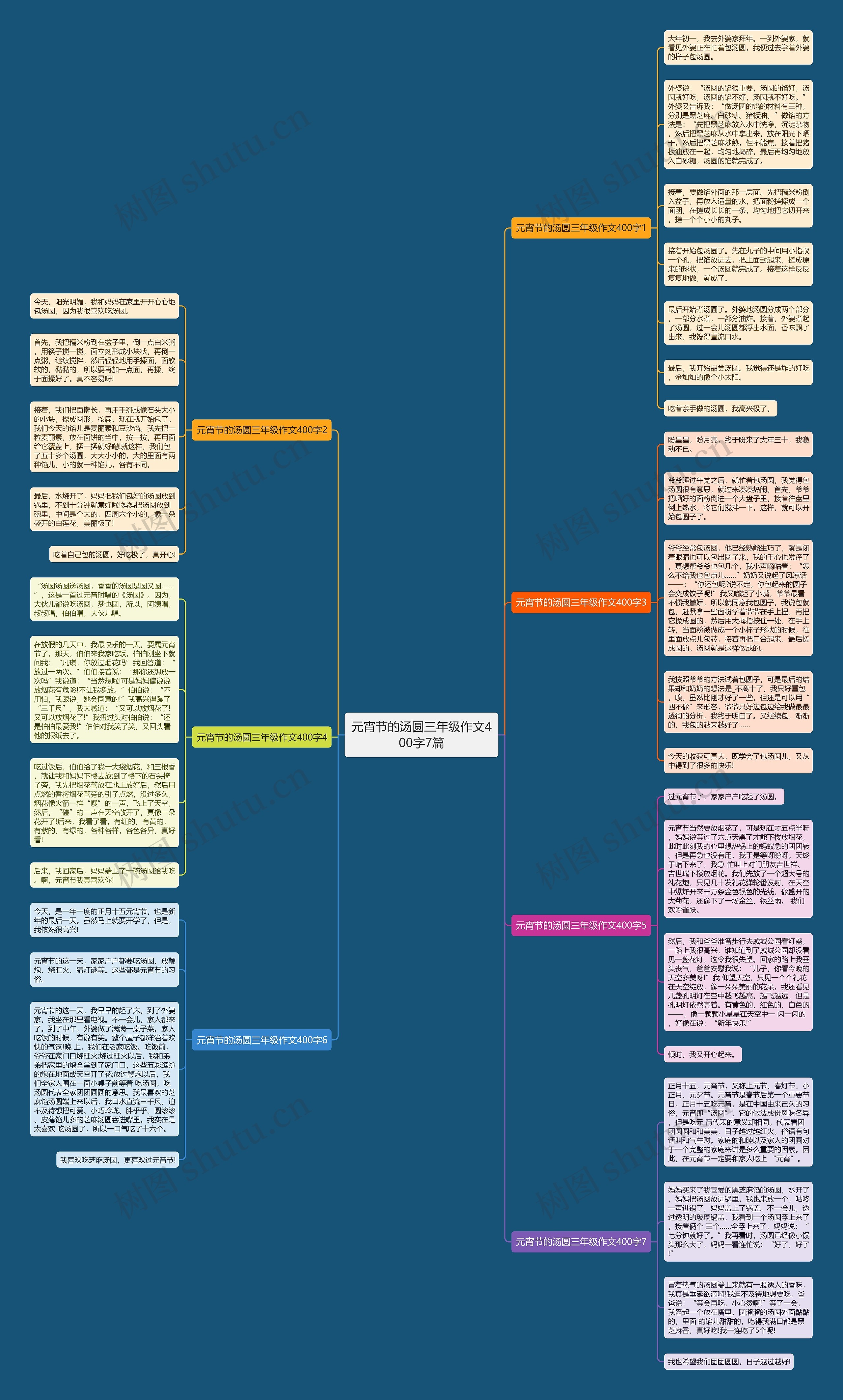元宵节的汤圆三年级作文400字7篇思维导图
