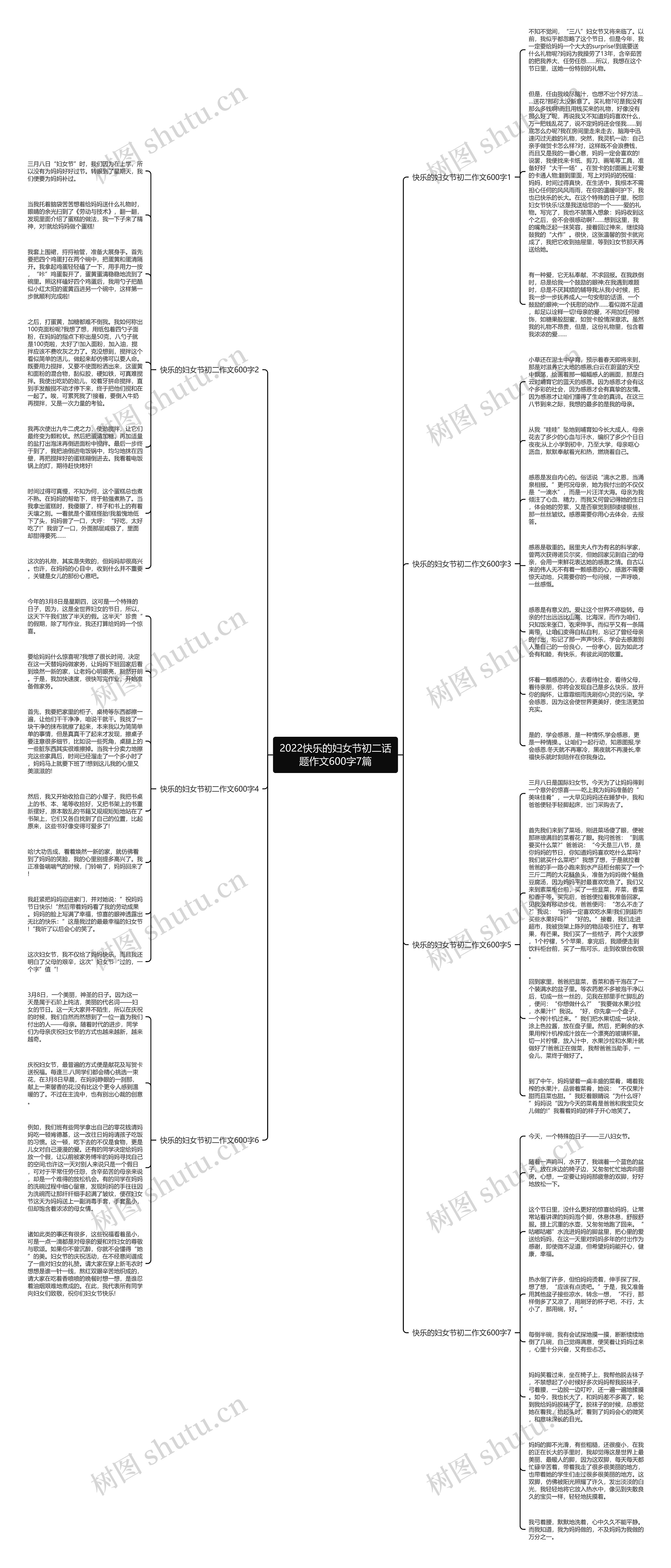 2022快乐的妇女节初二话题作文600字7篇思维导图